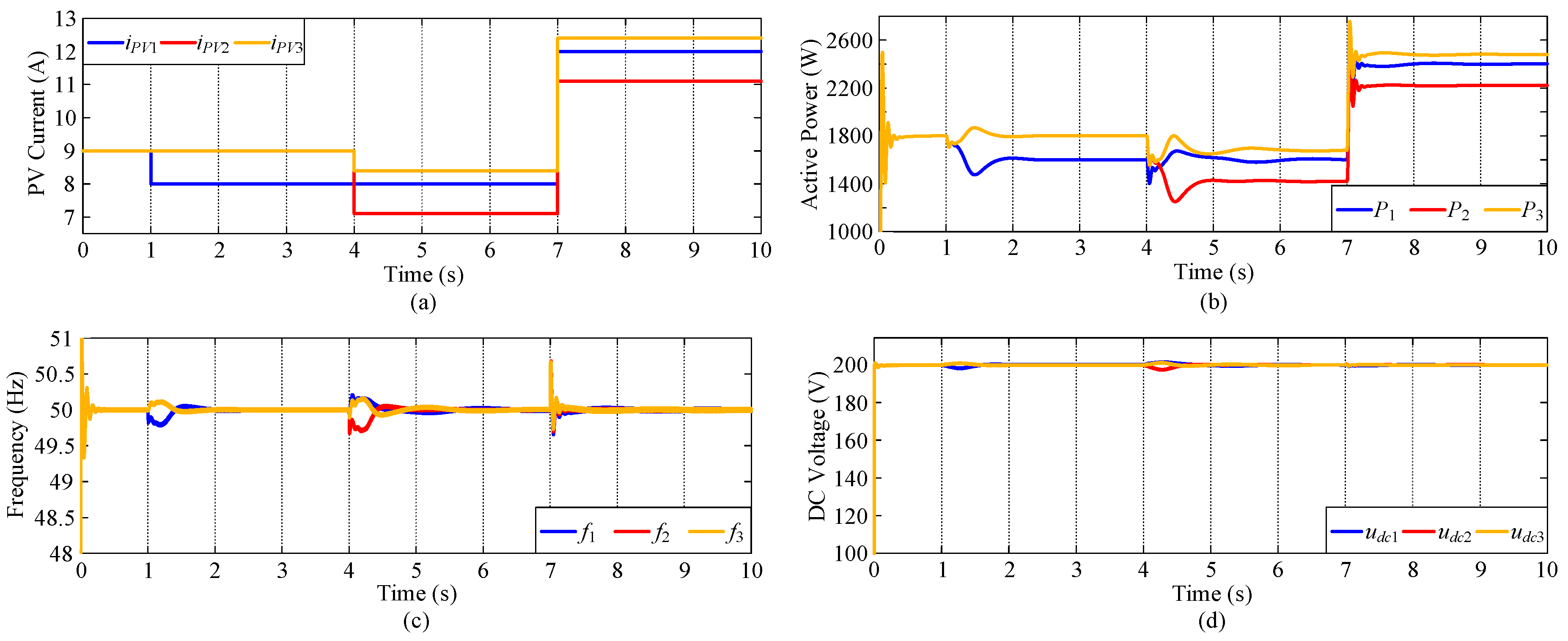 Energies 11 01375 g010