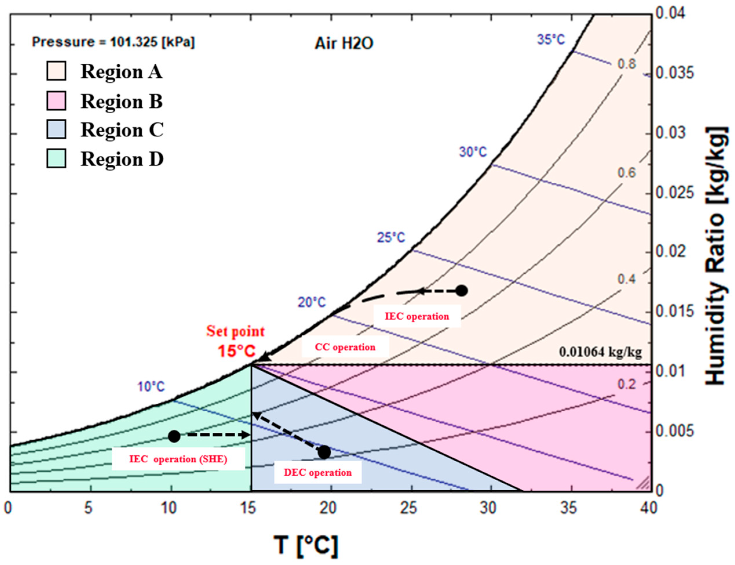 Energies 11 01377 g005