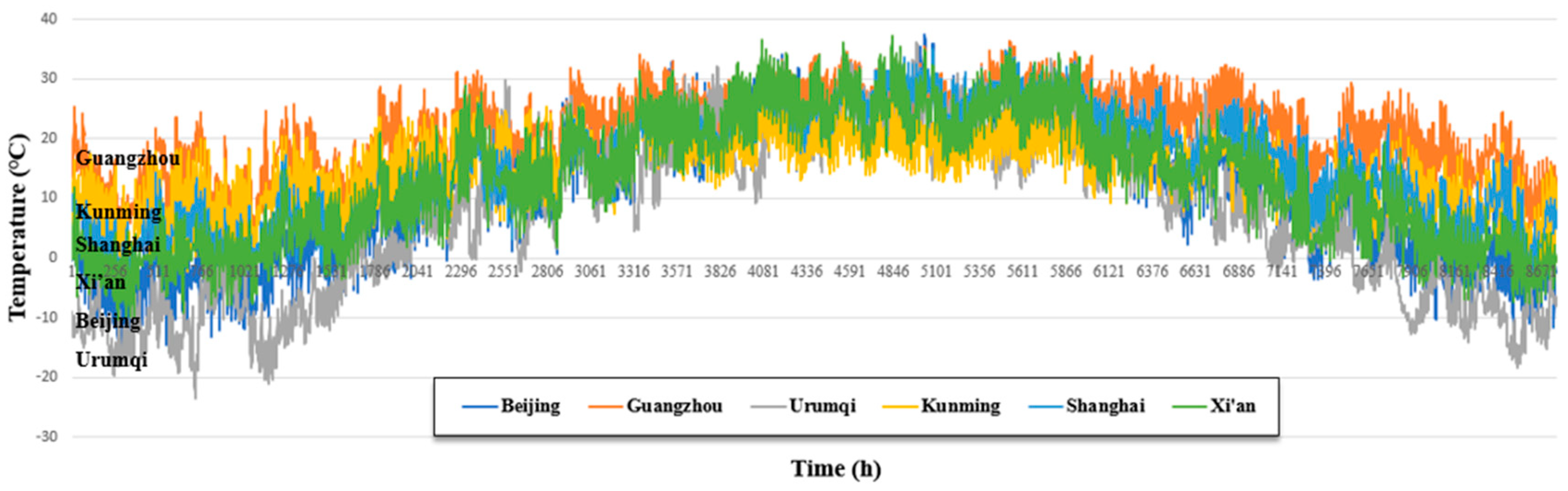Energies 11 01377 g009