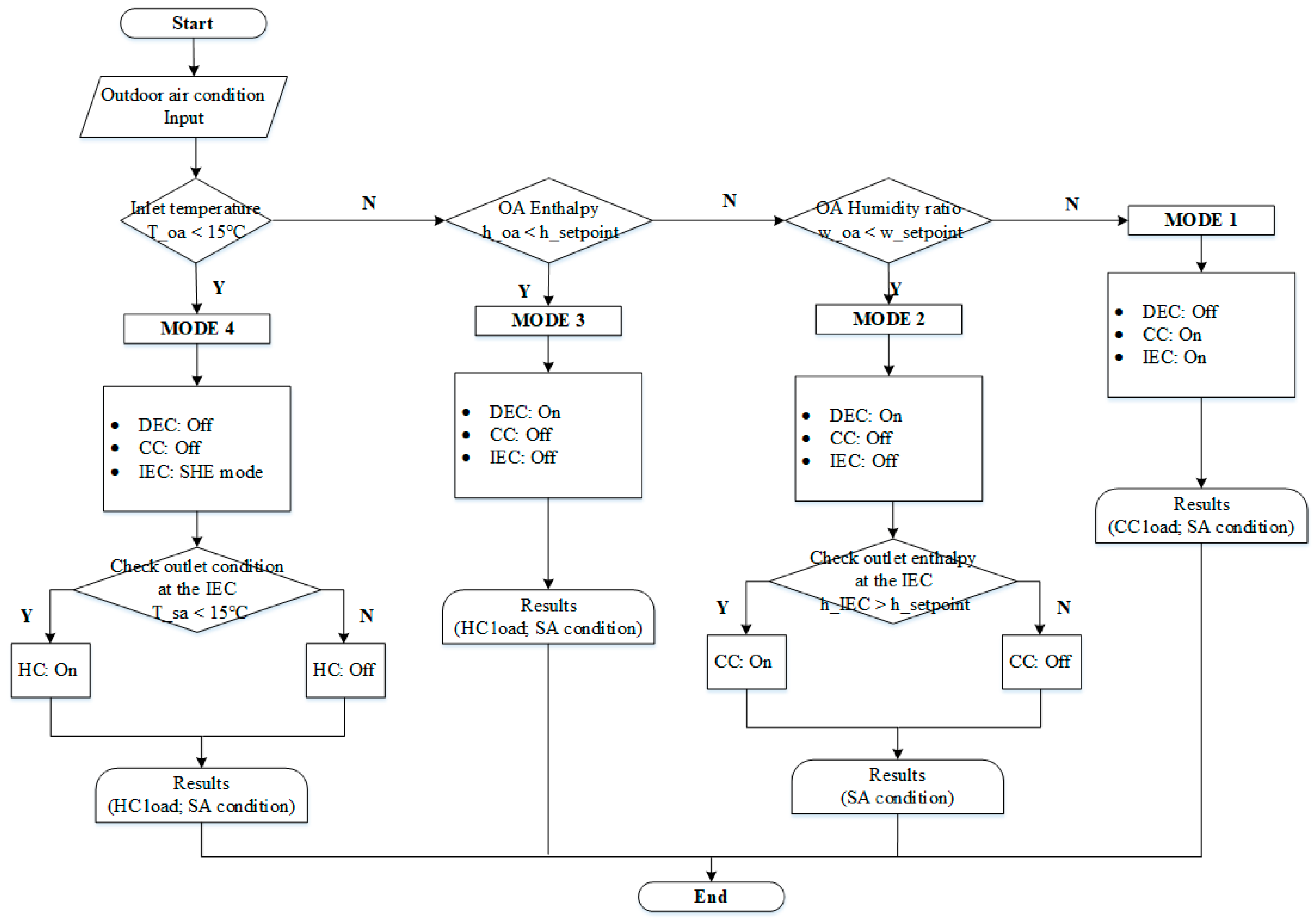 Energies 11 01377 g011