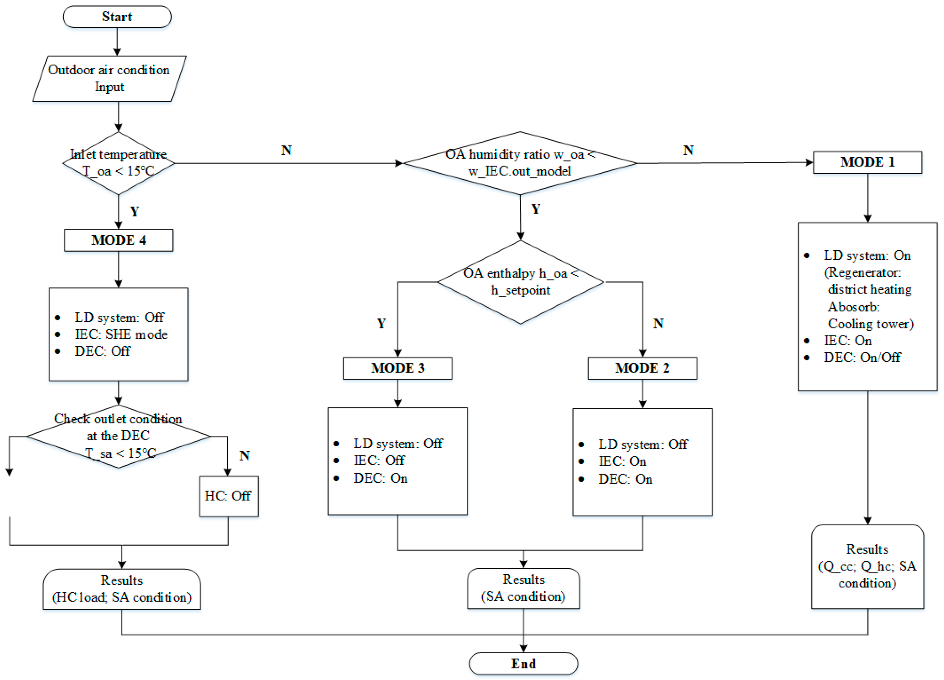 Energies 11 01377 g012