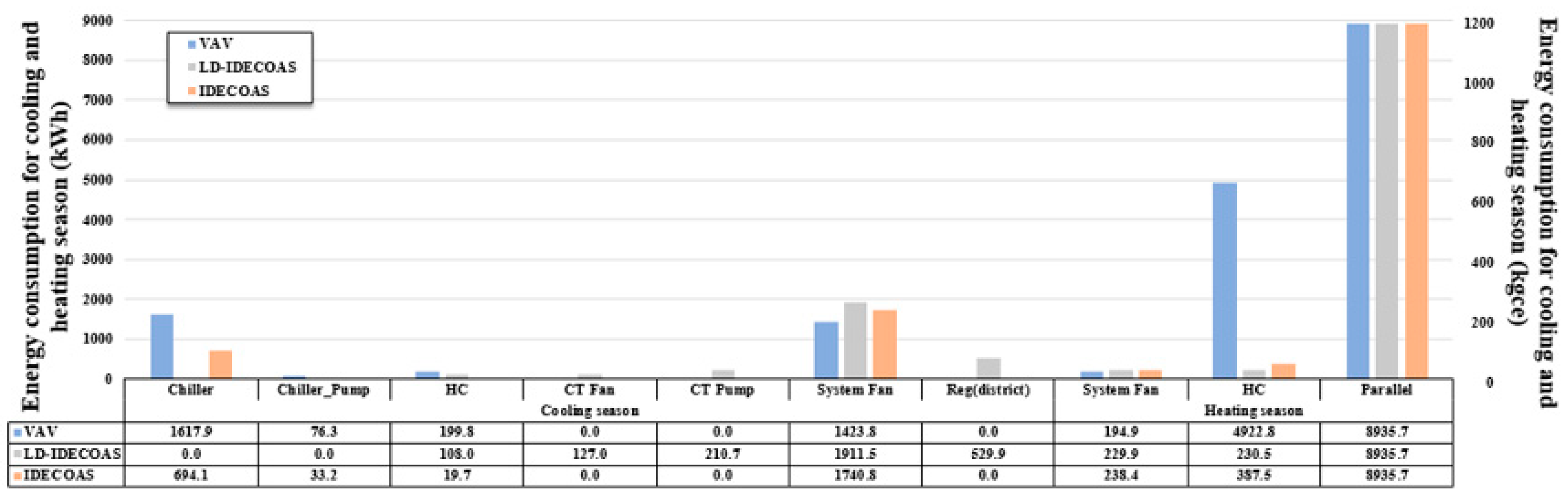 Energies 11 01377 g014