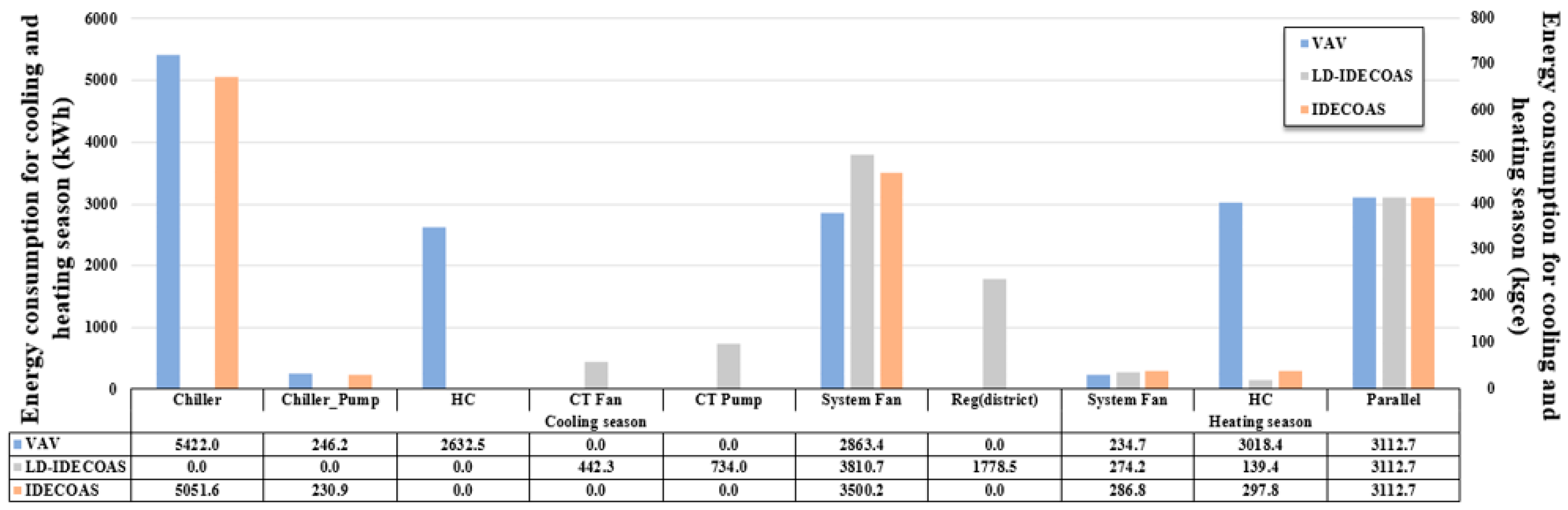 Energies 11 01377 g015