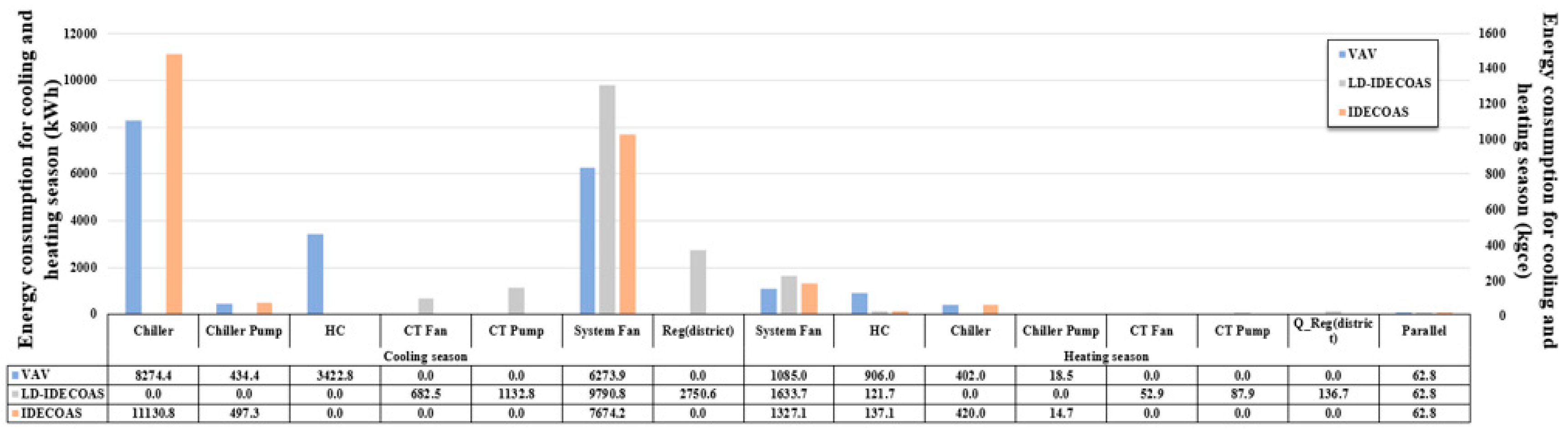 Energies 11 01377 g017