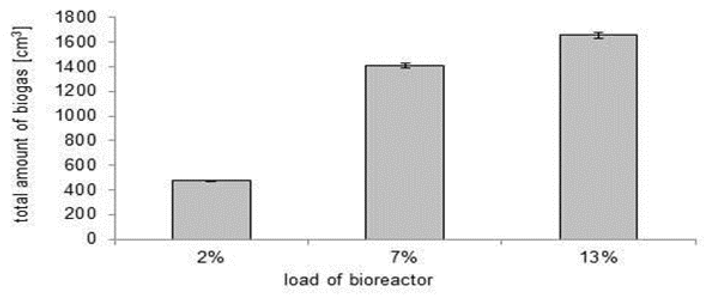 Energies 11 01378 g001