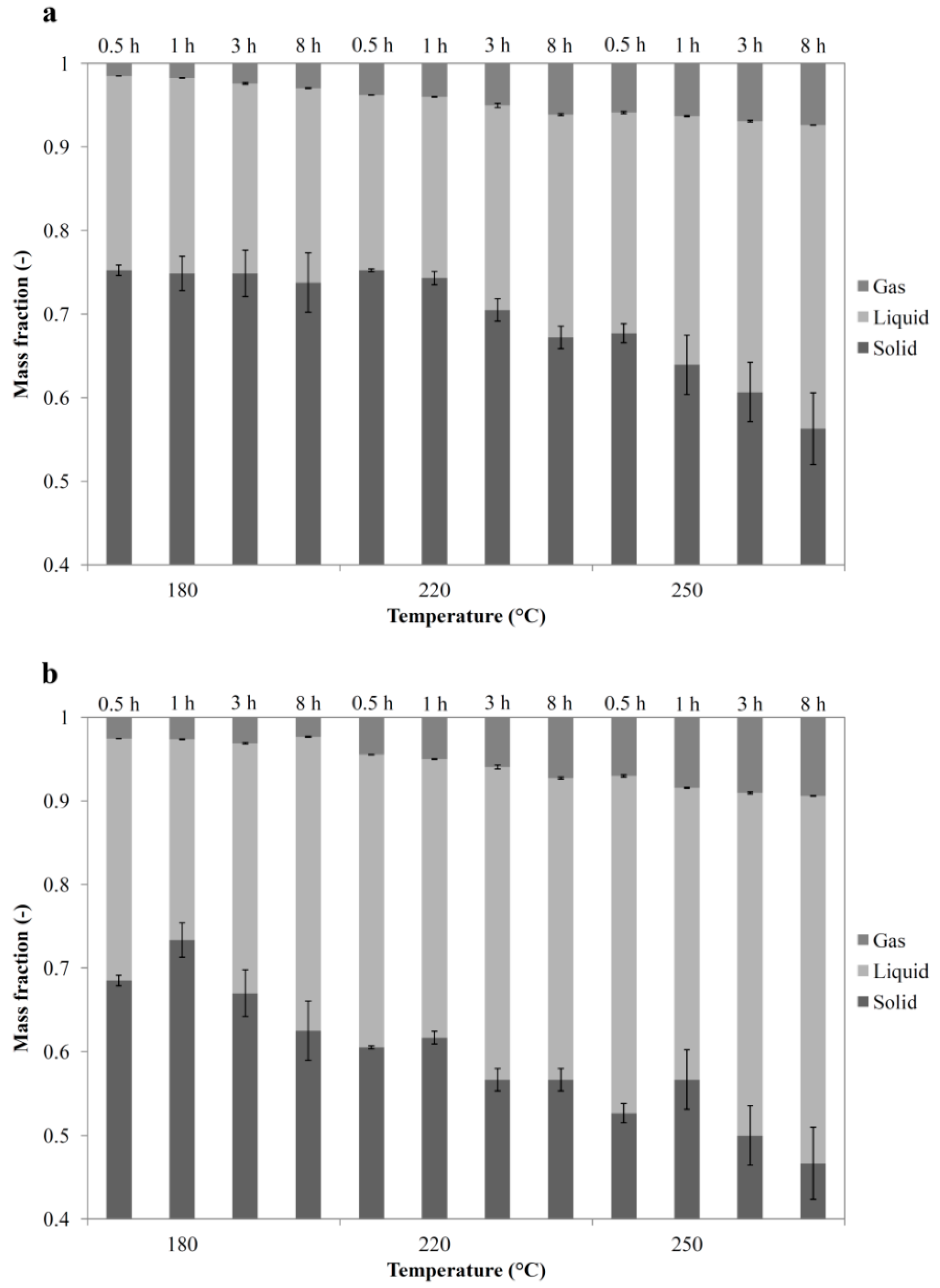 Energies 11 01379 g004a