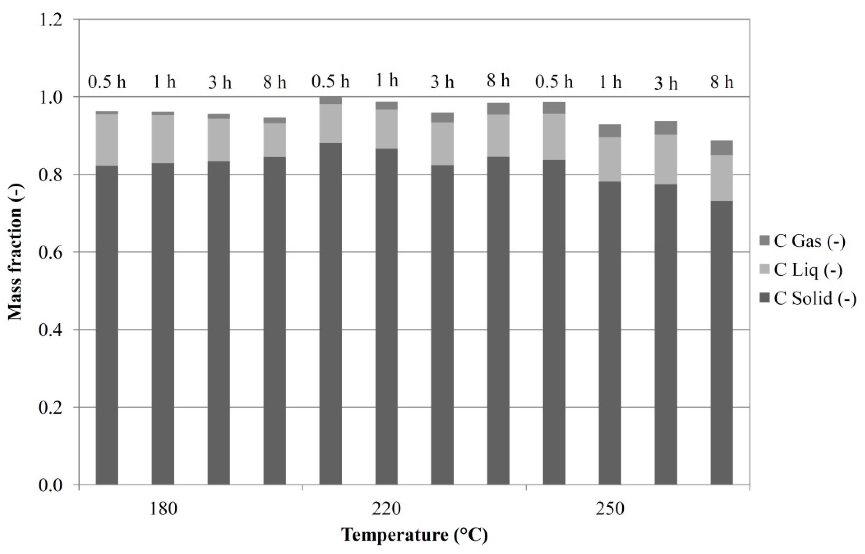 Energies 11 01379 g005