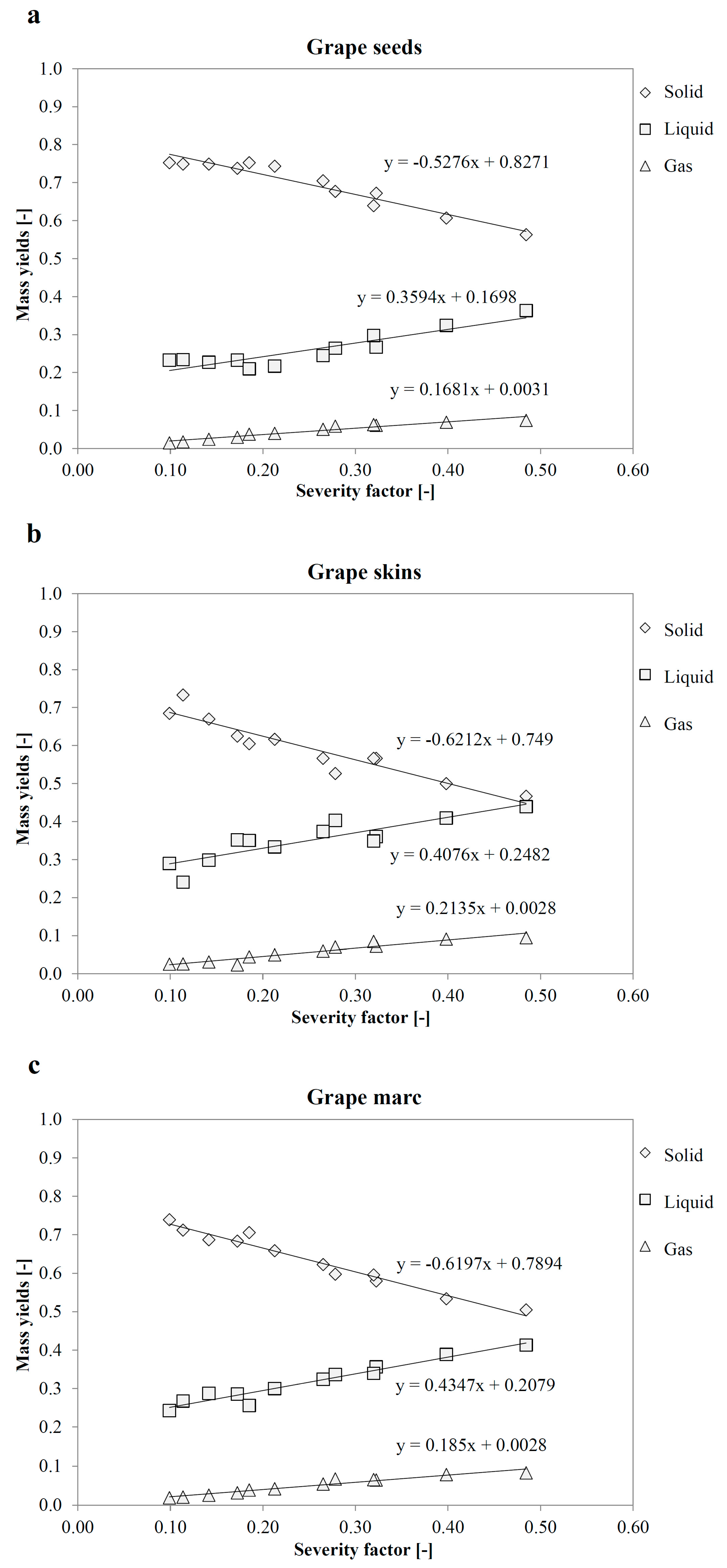 Energies 11 01379 g006