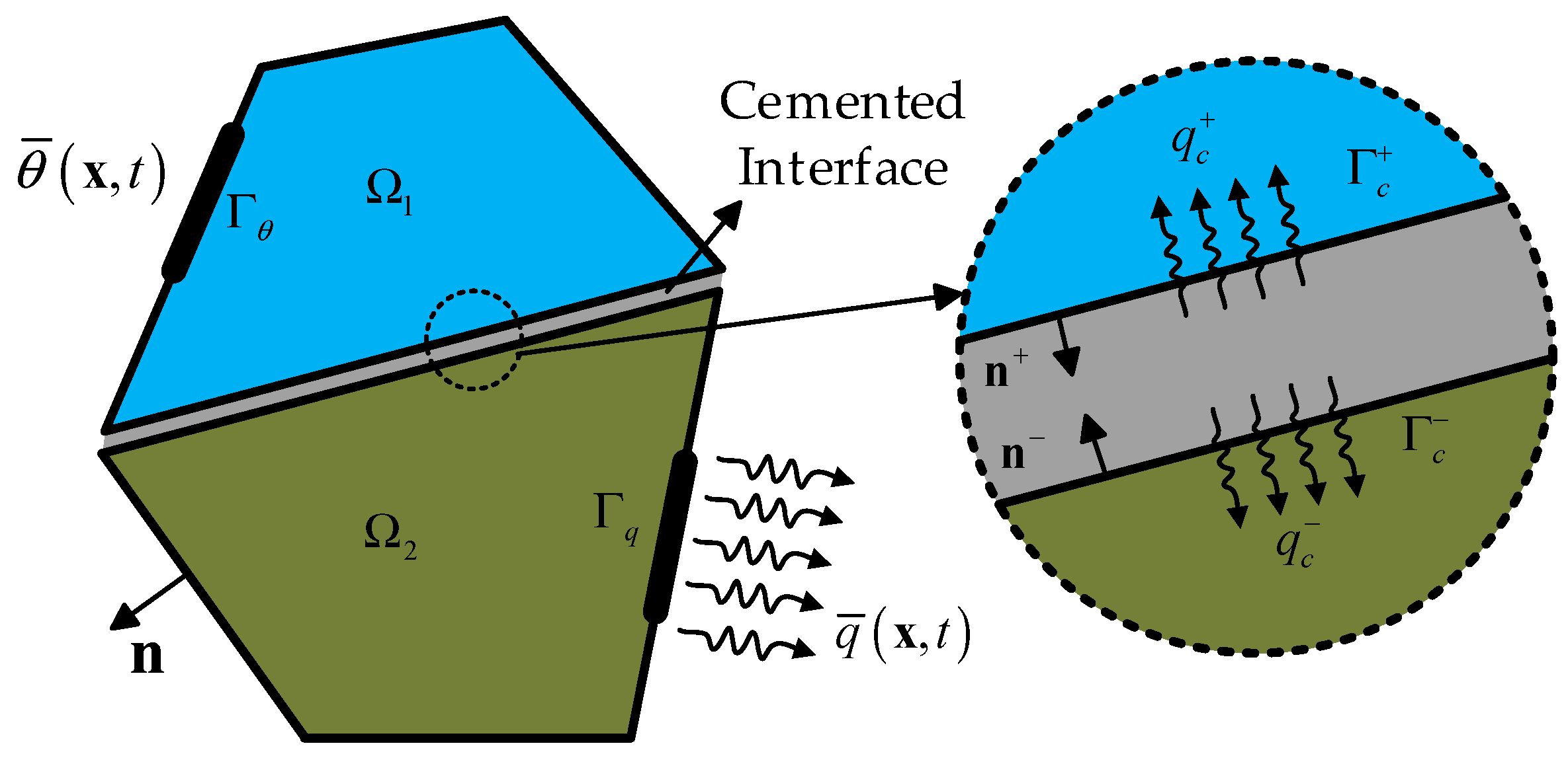 Energies 11 01380 g008 550