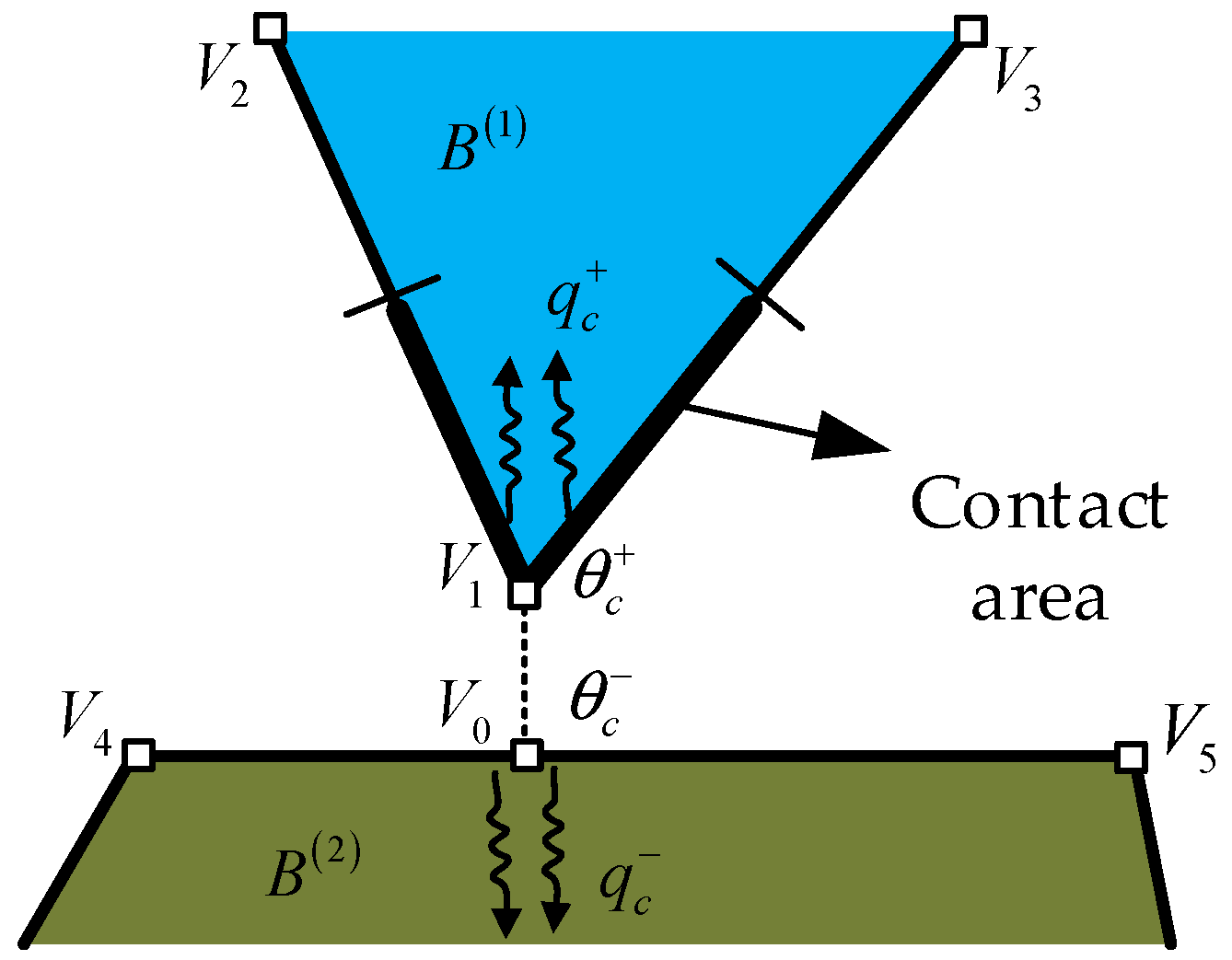 Energies 11 01380 g009 550