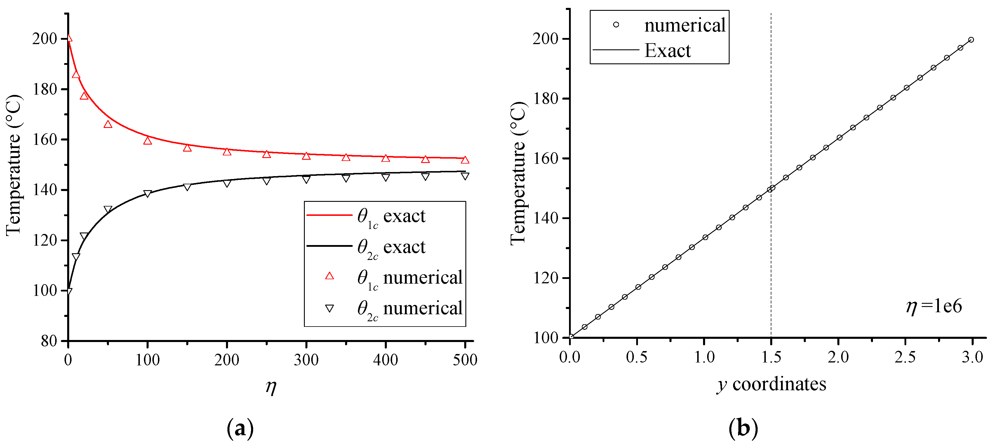 Energies 11 01380 g013 550