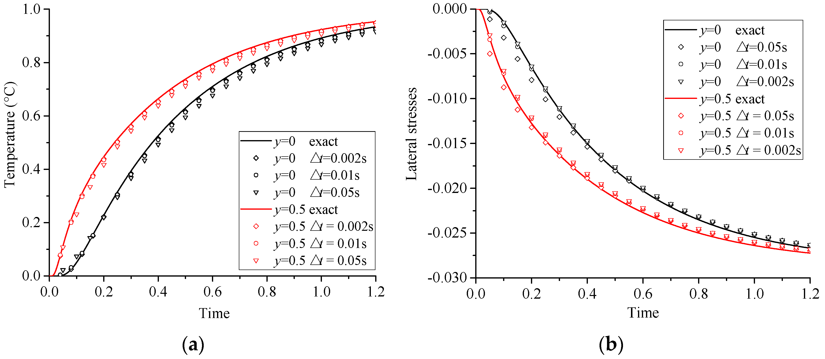 Energies 11 01380 g015 550