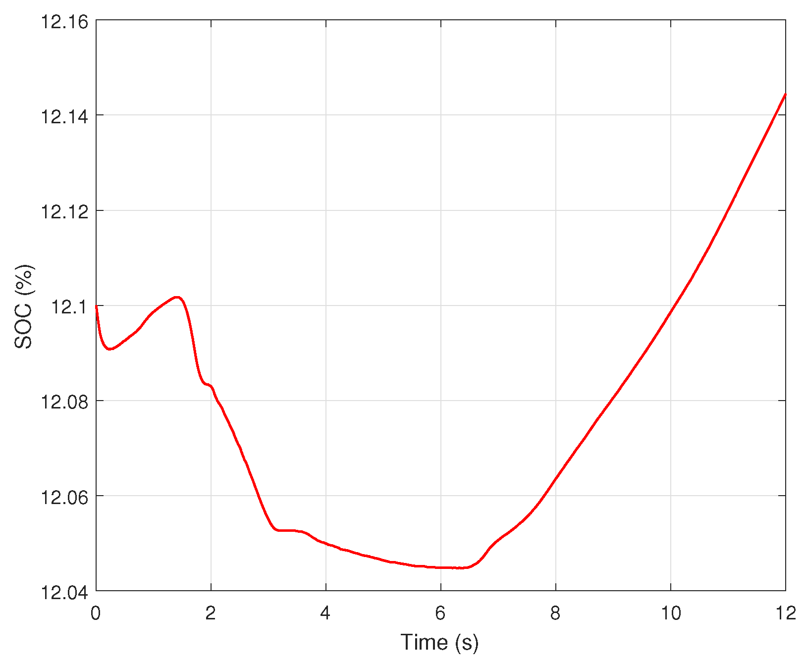 Energies 11 01382 g010