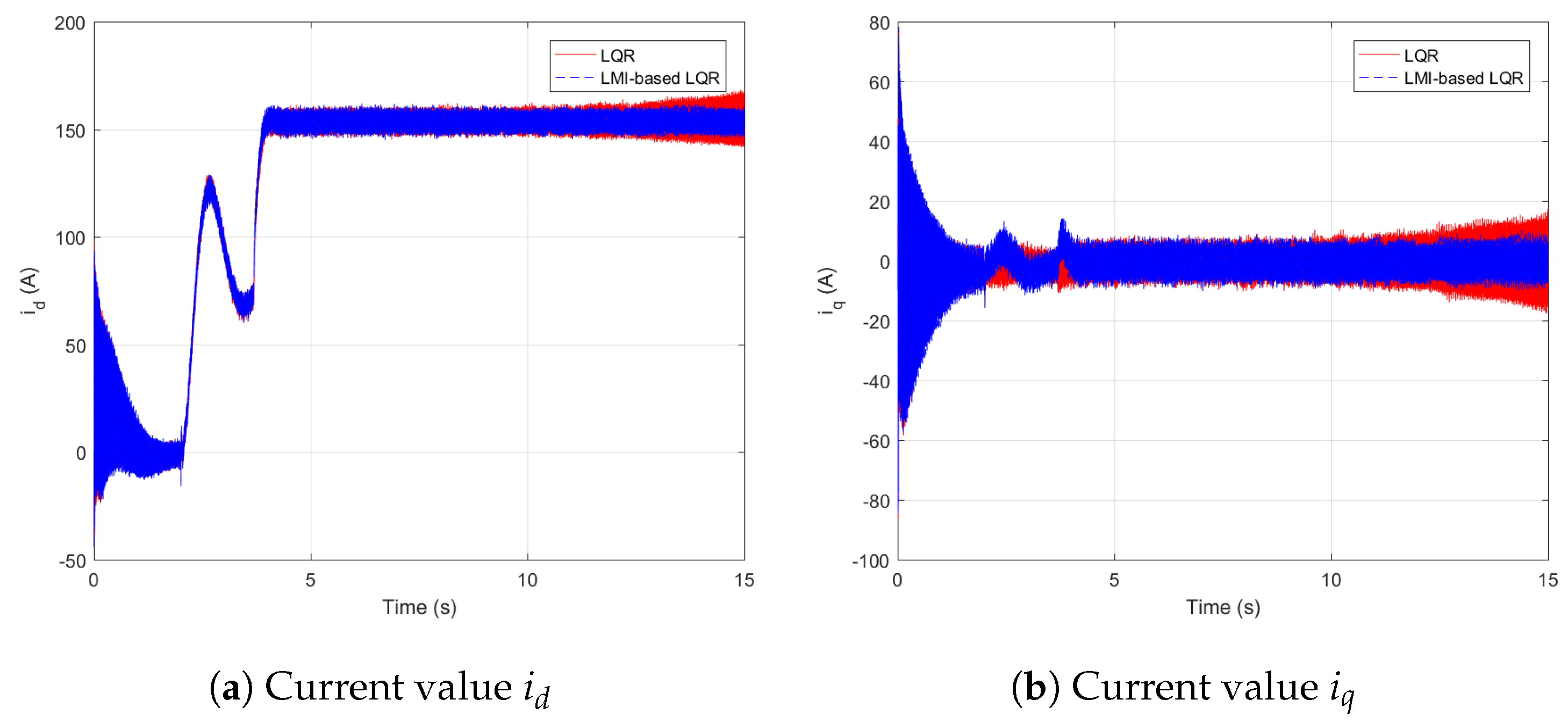 Energies 11 01382 g013a