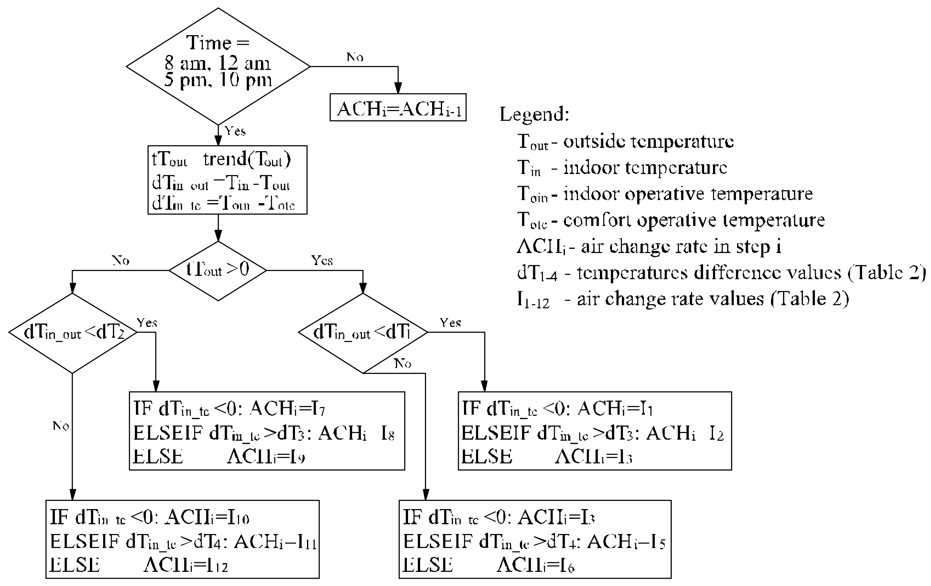 Energies 11 01383 g001