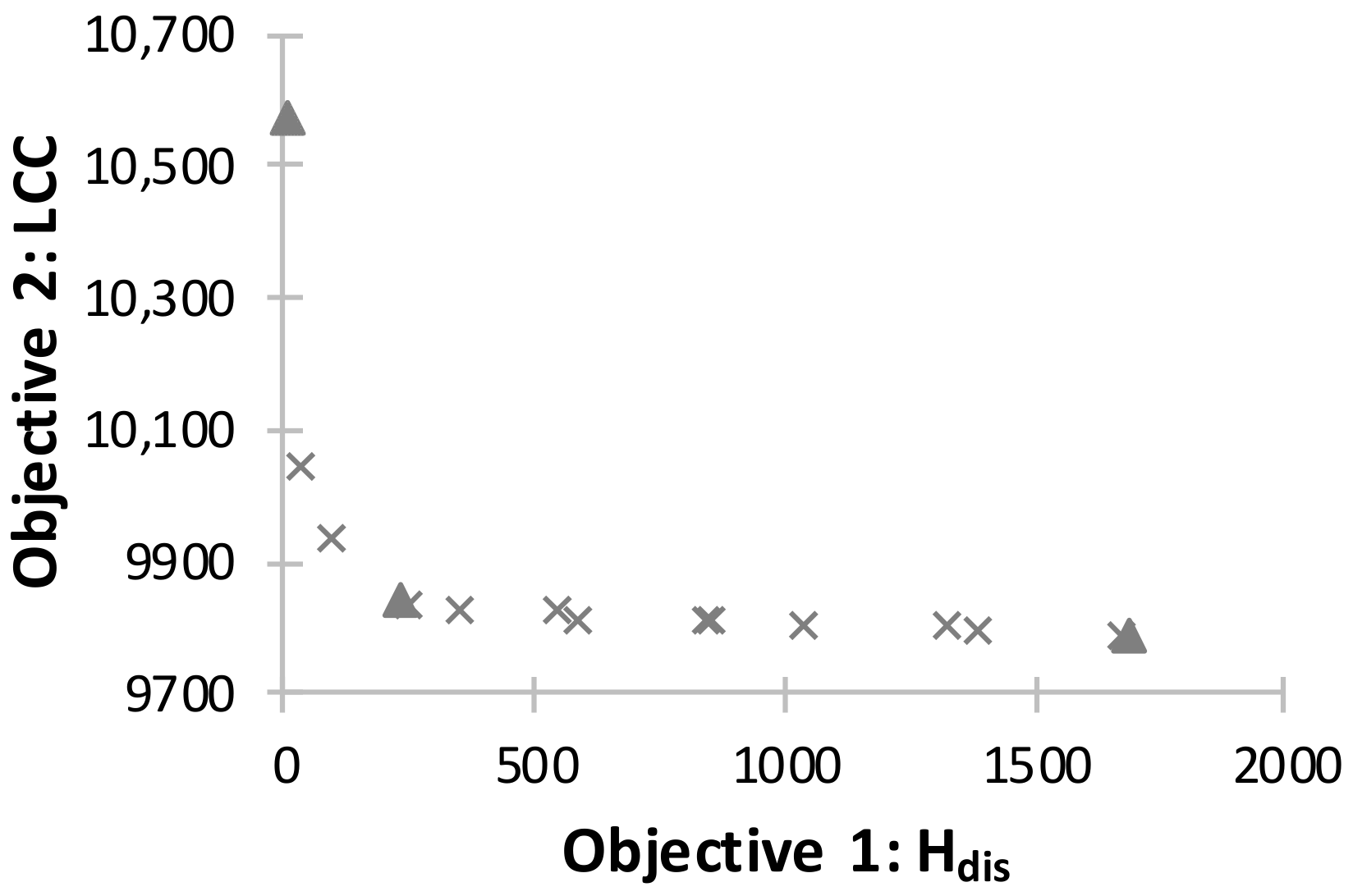 Energies 11 01383 g004