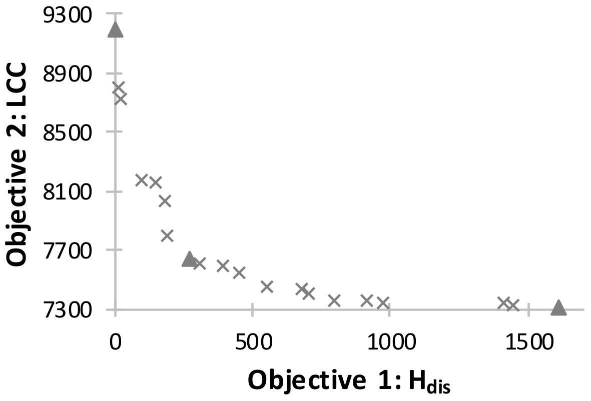Energies 11 01383 g007