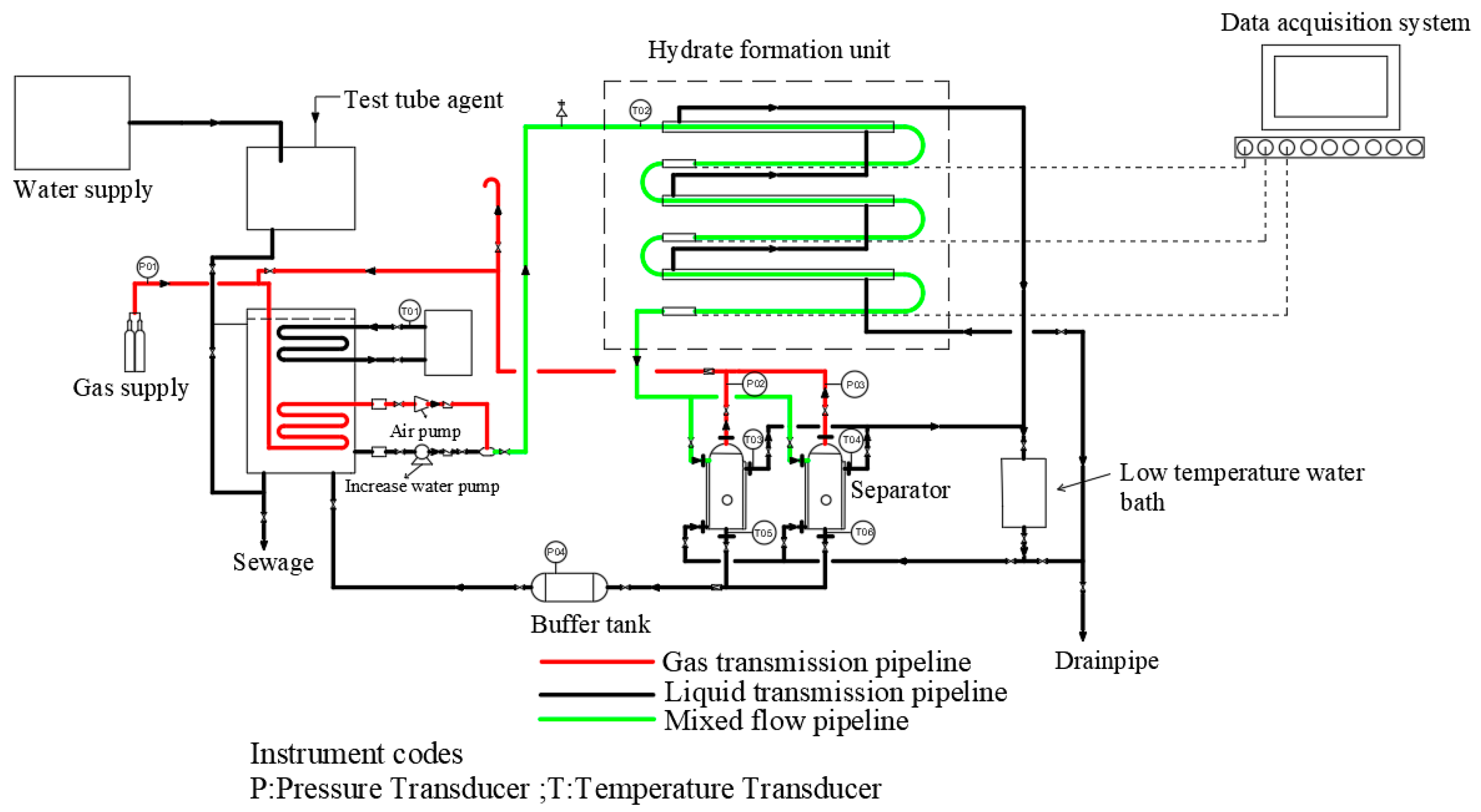 Energies 11 01384 g004 550