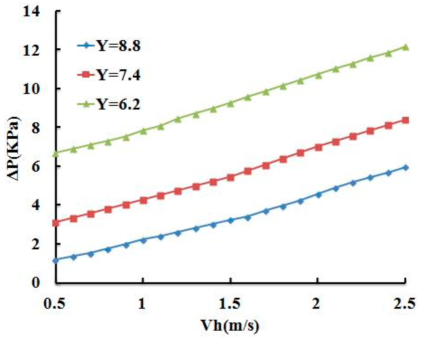 Energies 11 01384 g009 550