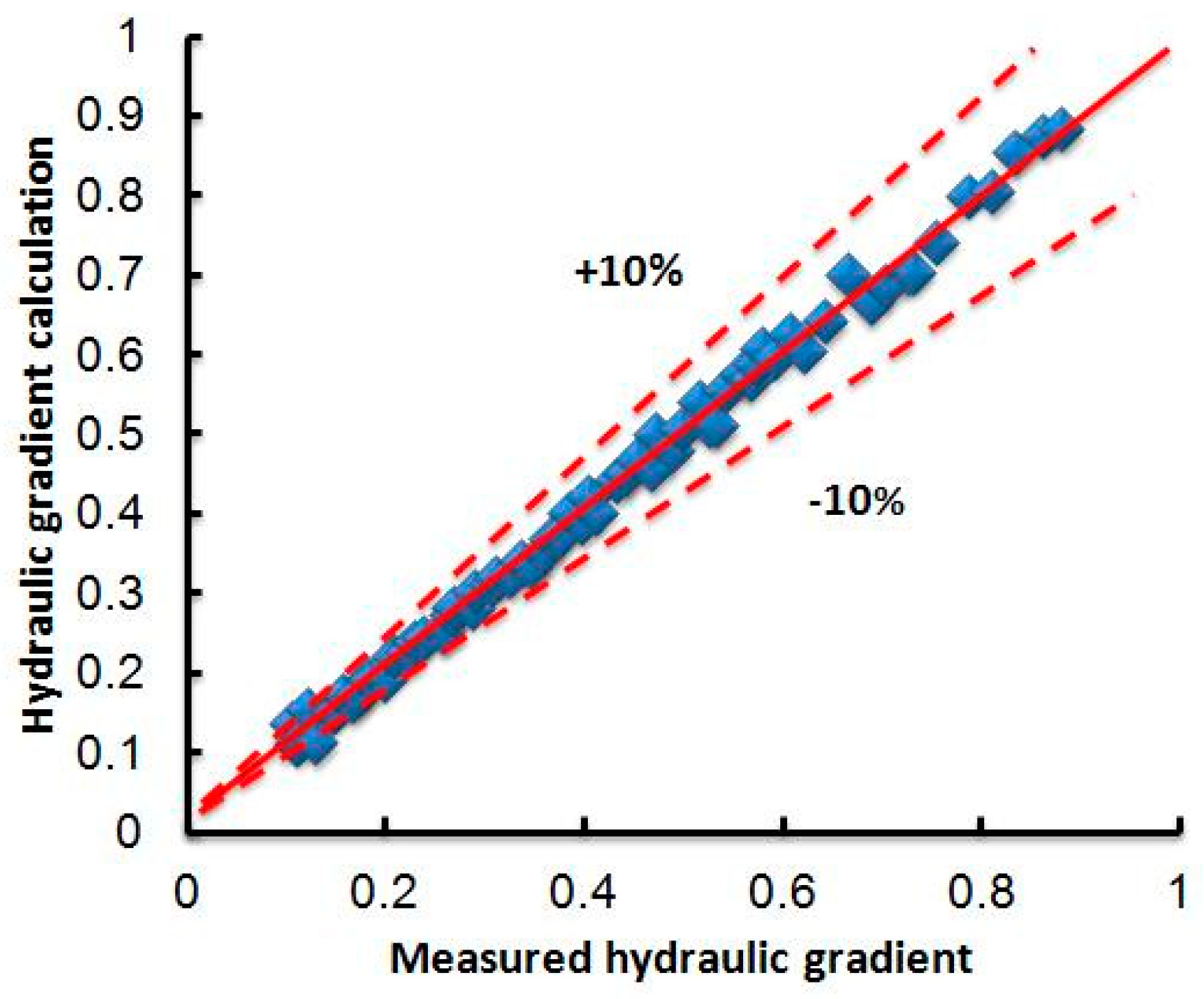 Energies 11 01384 g010 550