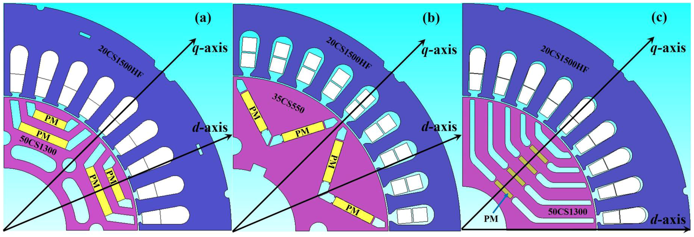 Interior-permanent magnet rotor