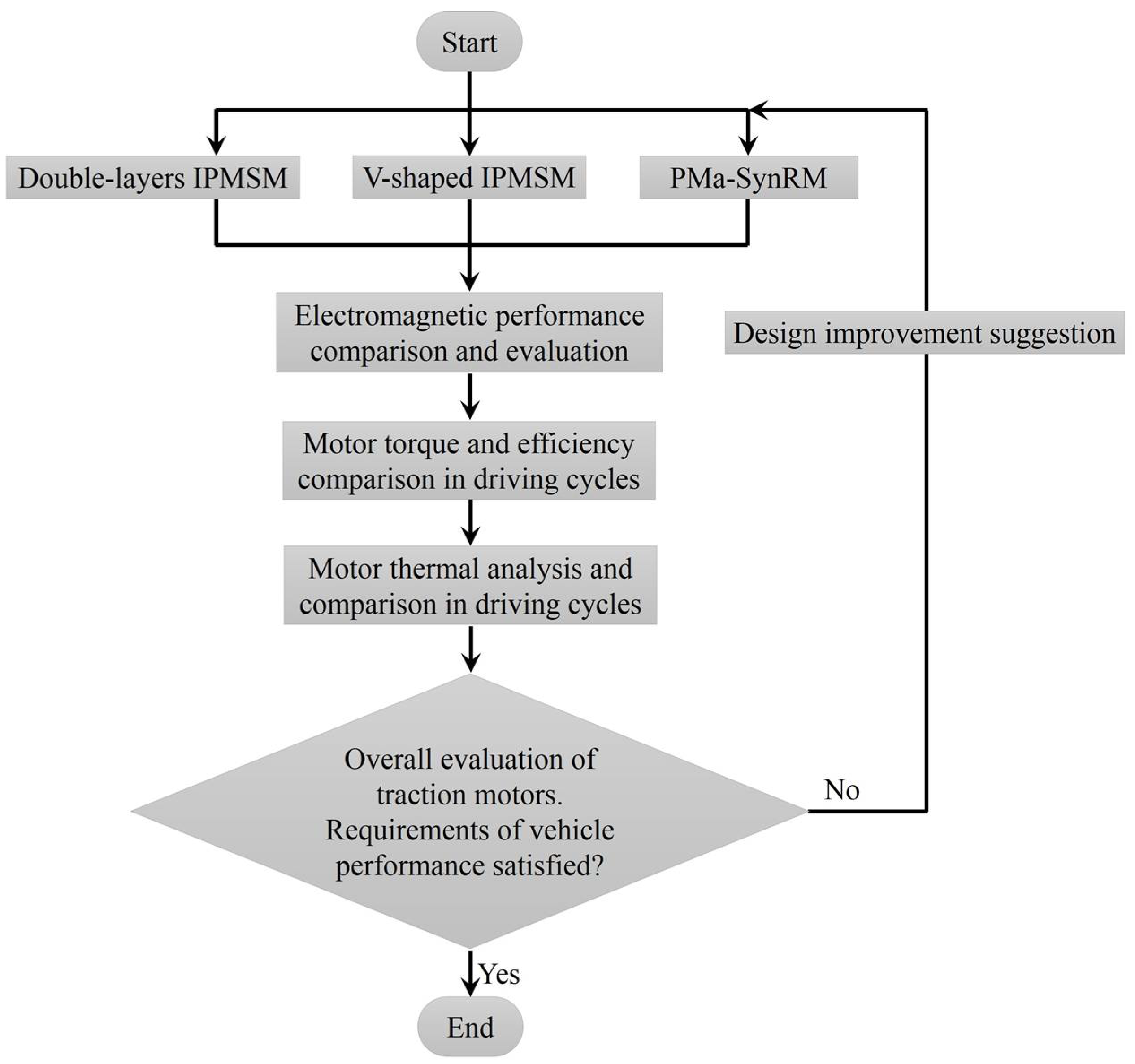 Energies 11 01385 g003 Energies 11 01385 g003