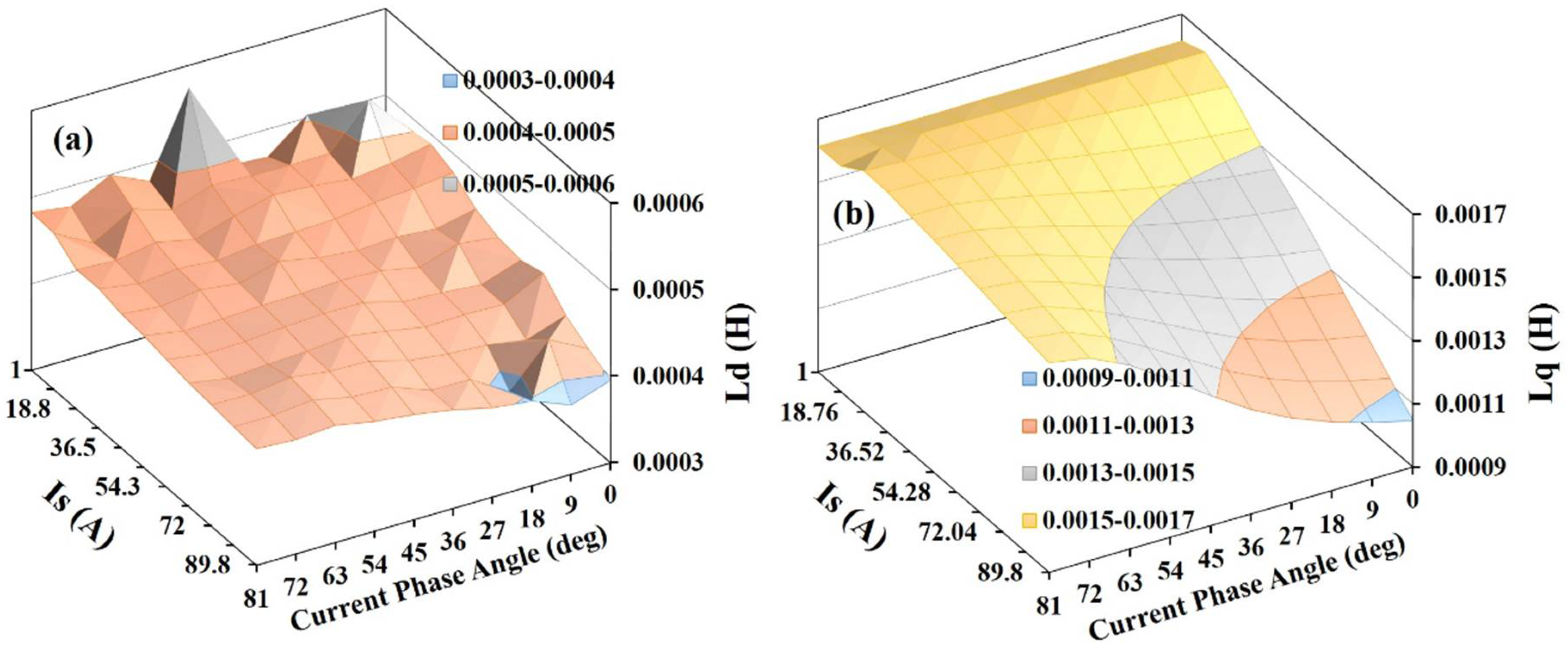 Energies 11 01385 g005 Energies 11 01385 g005