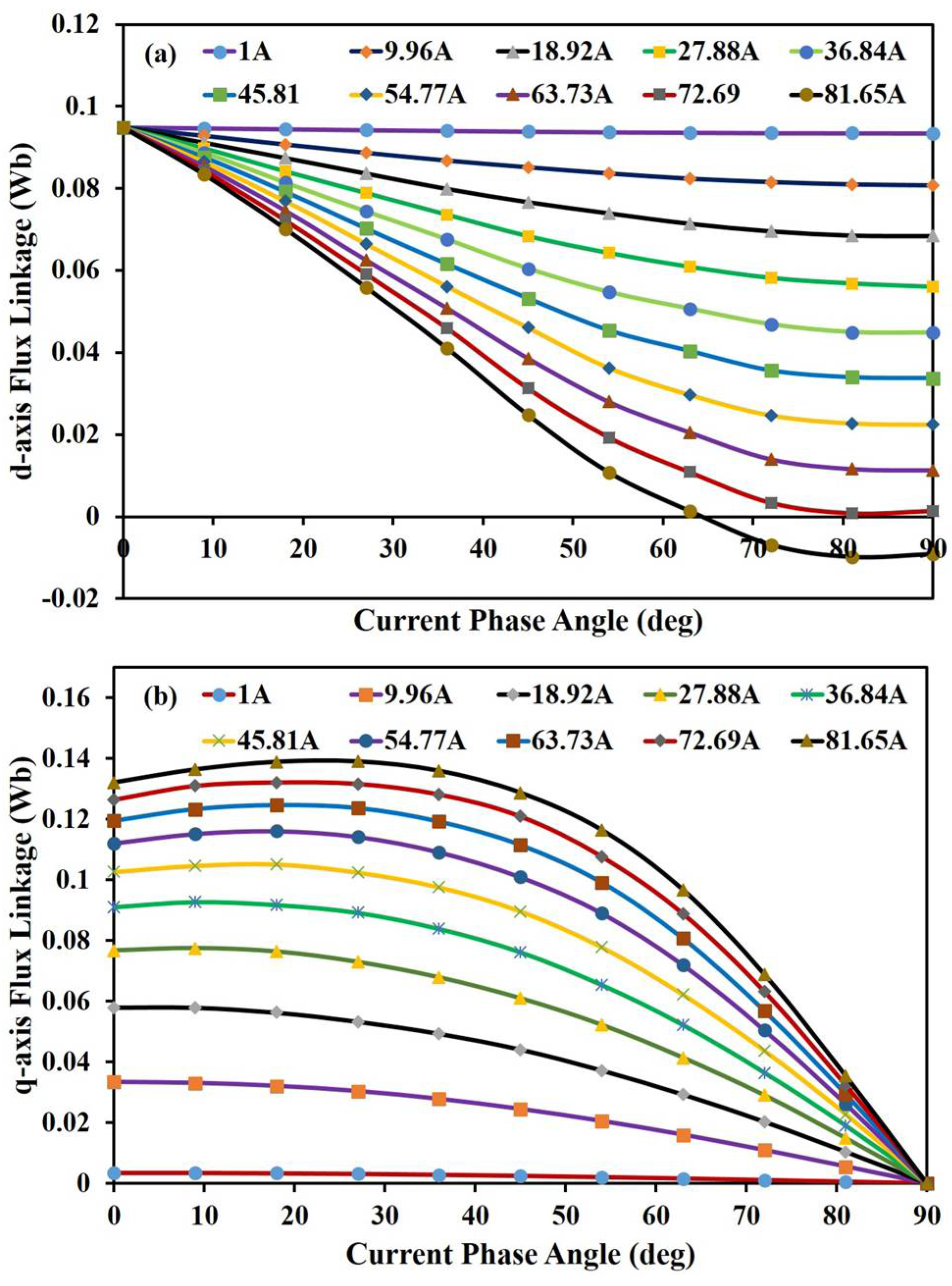 Energies 11 01385 g008 Energies 11 01385 g008
