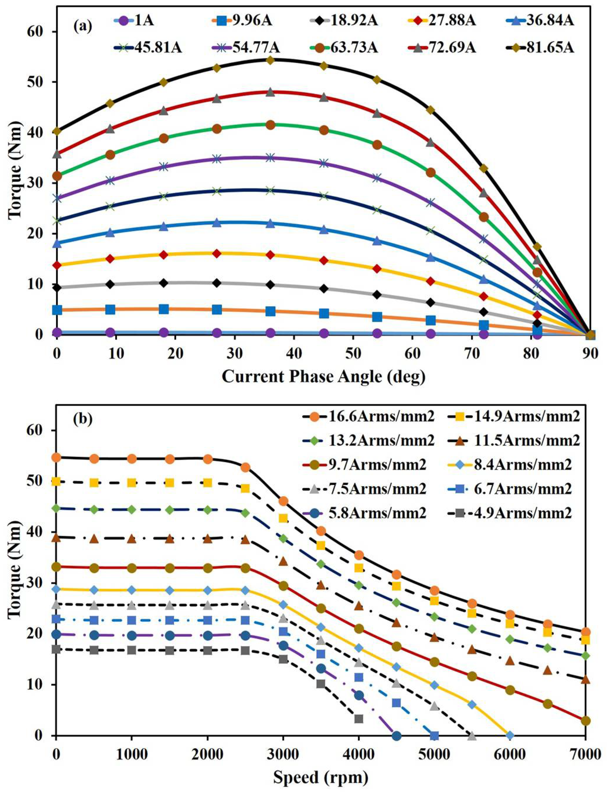 Energies 11 01385 g010 Energies 11 01385 g010