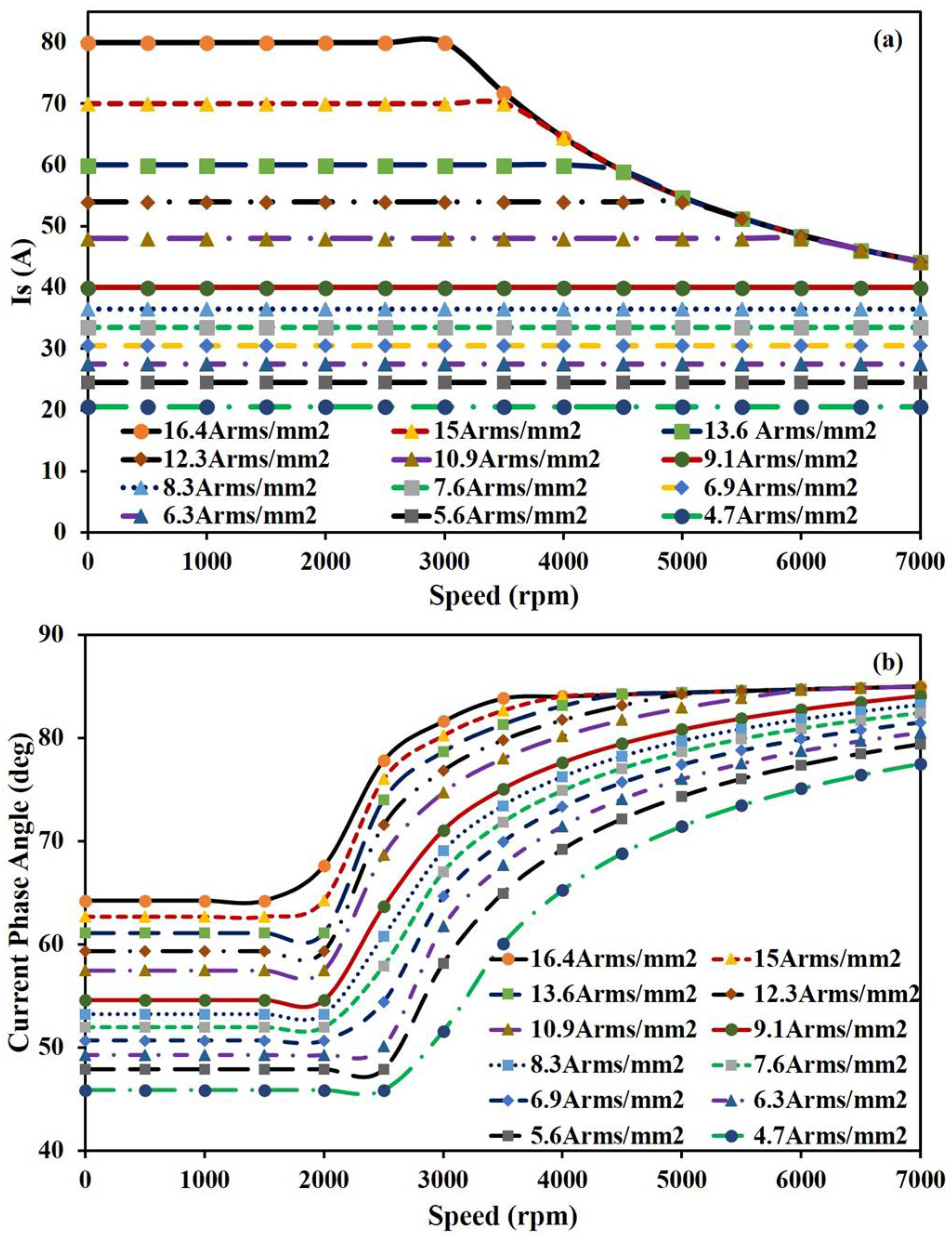 Energies 11 01385 g011 Energies 11 01385 g011