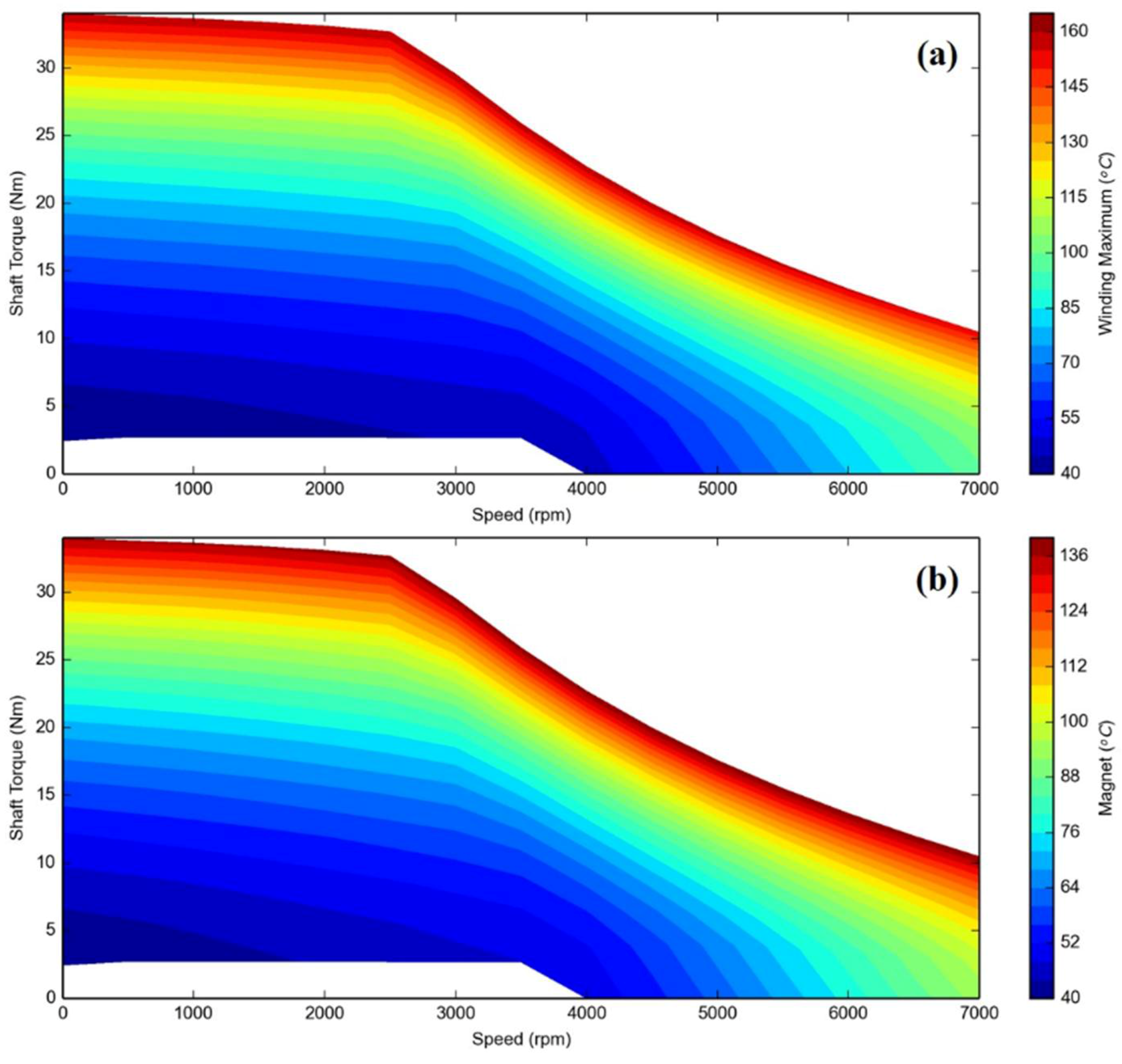 Energies 11 01385 g016 Energies 11 01385 g016