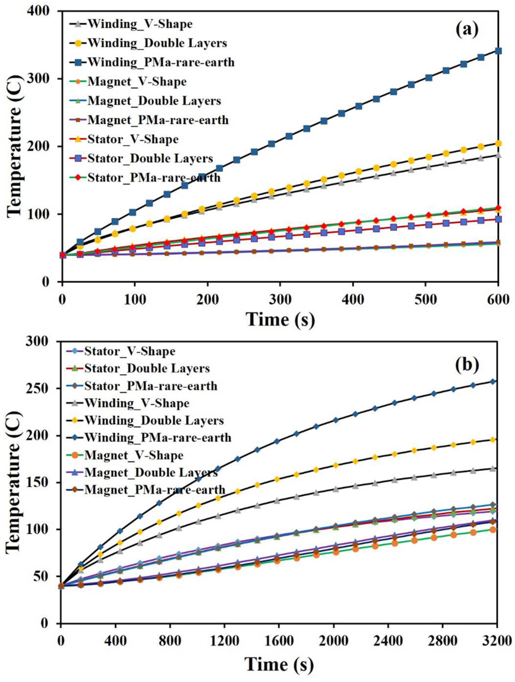 Energies 11 01385 g019 Energies 11 01385 g019