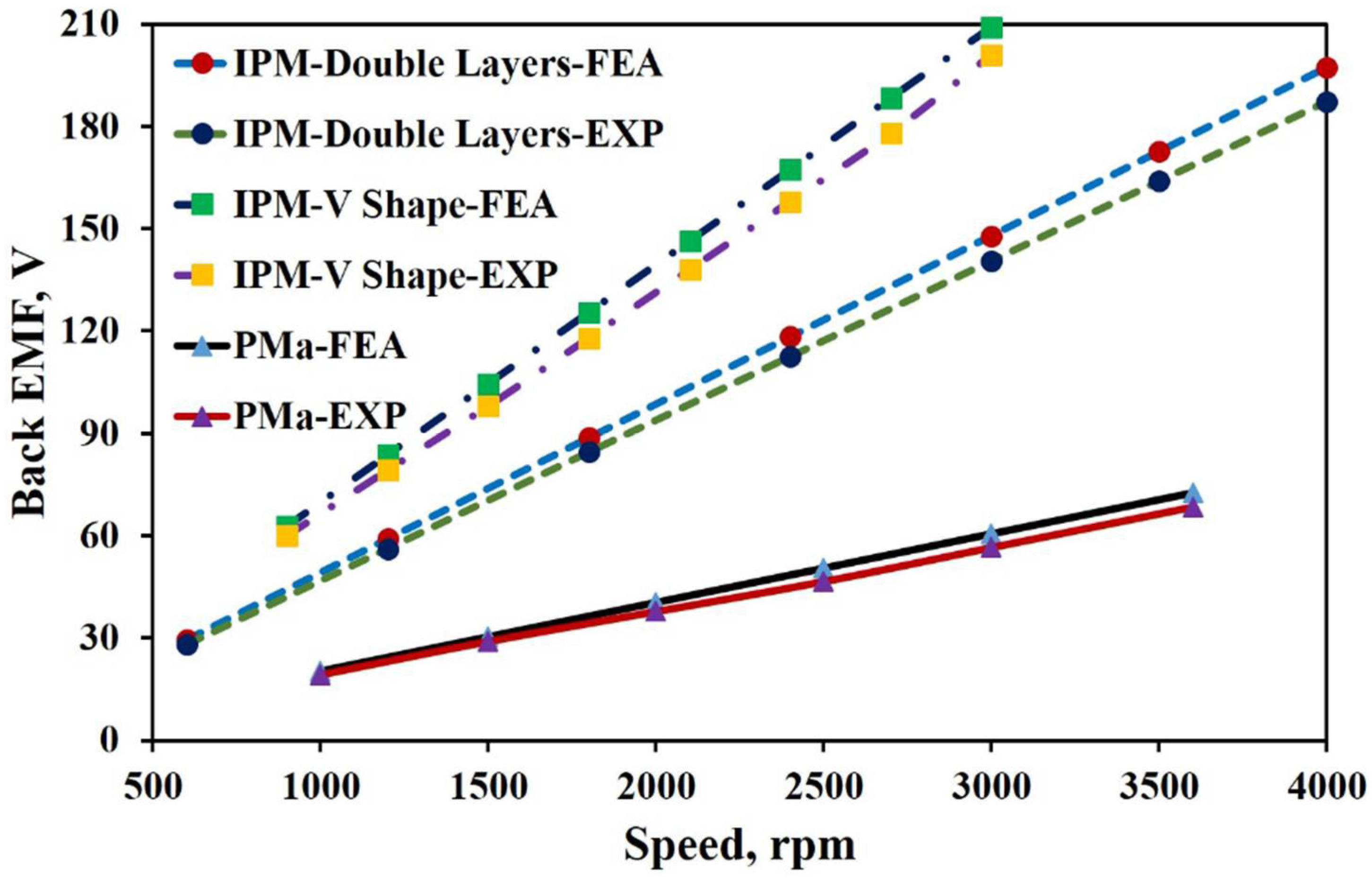 Energies 11 01385 g022 Energies 11 01385 g022