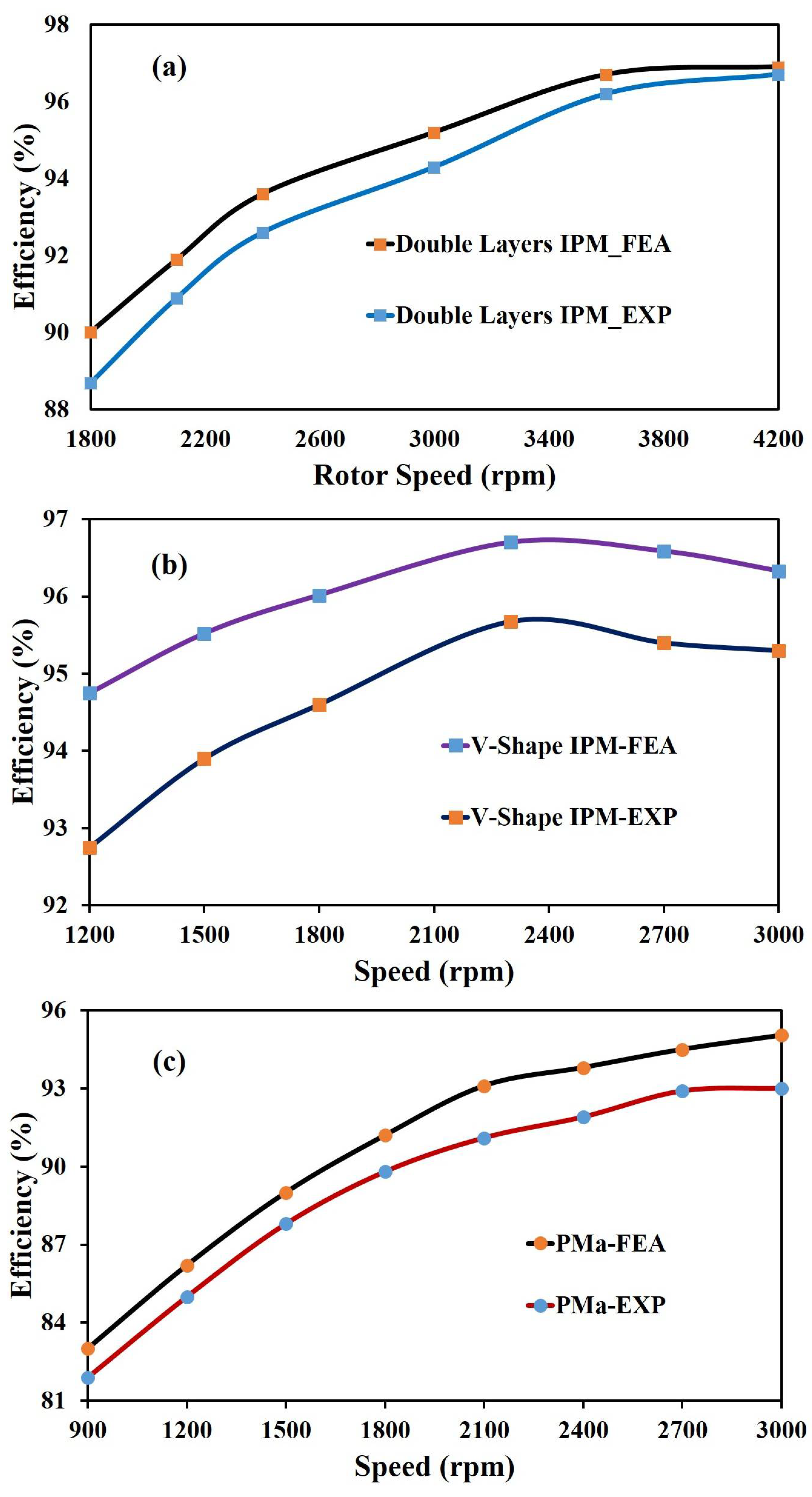 Energies 11 01385 g024 Energies 11 01385 g024
