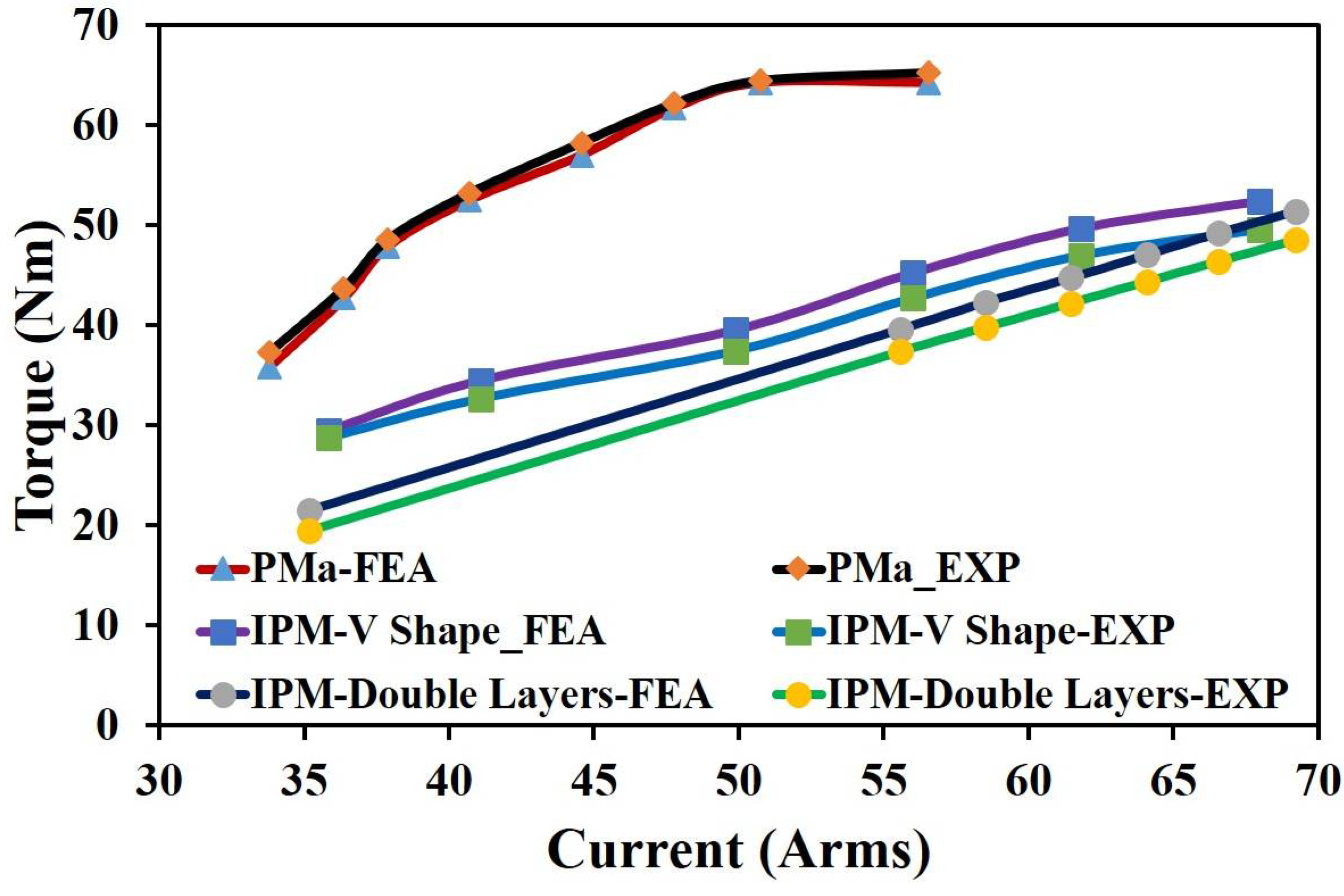 Energies 11 01385 g025 Energies 11 01385 g025