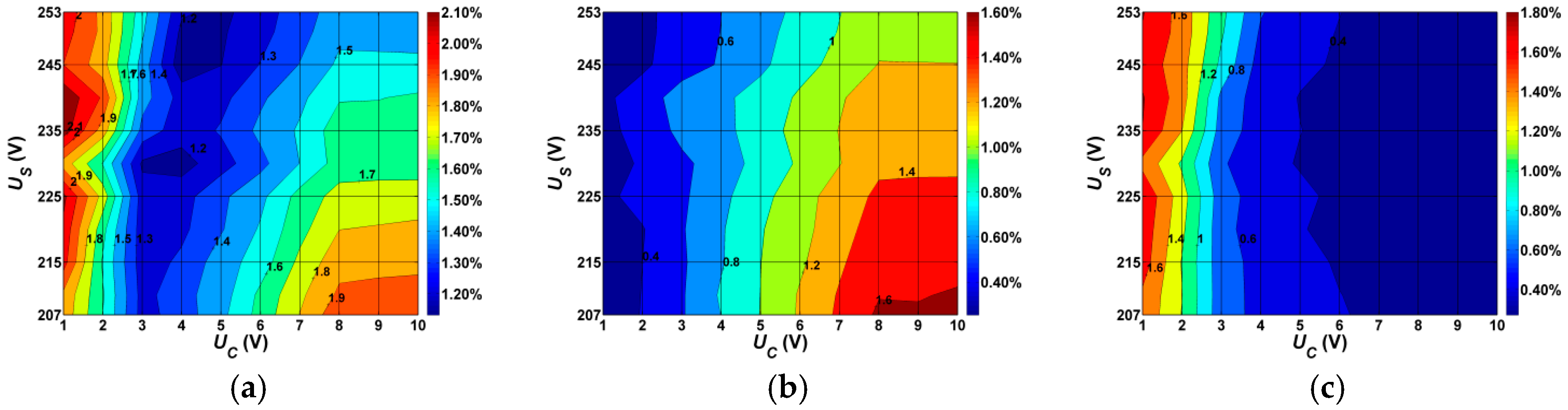 Energies 11 01386 g004