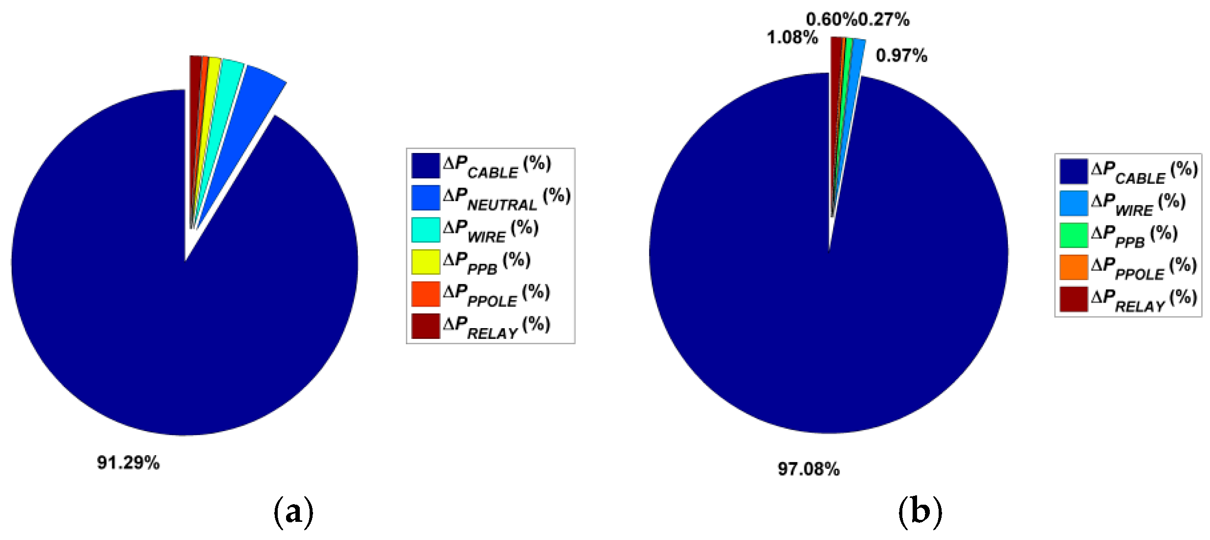 Energies 11 01386 g005