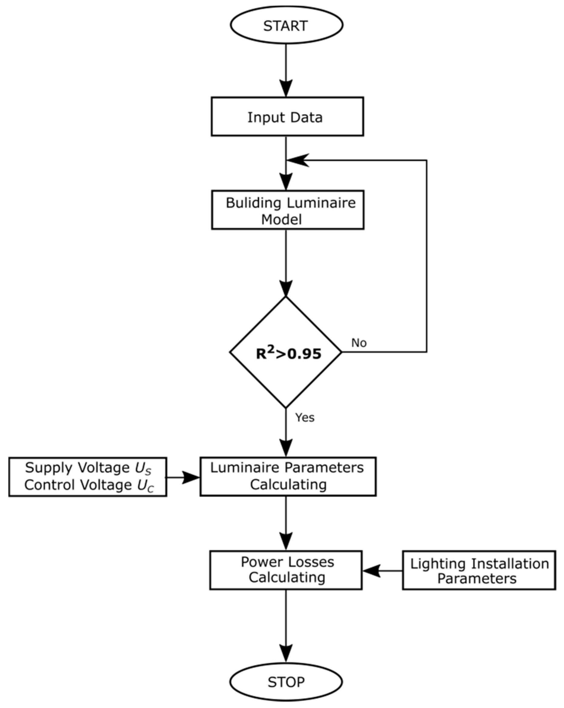 Energies 11 01386 g006