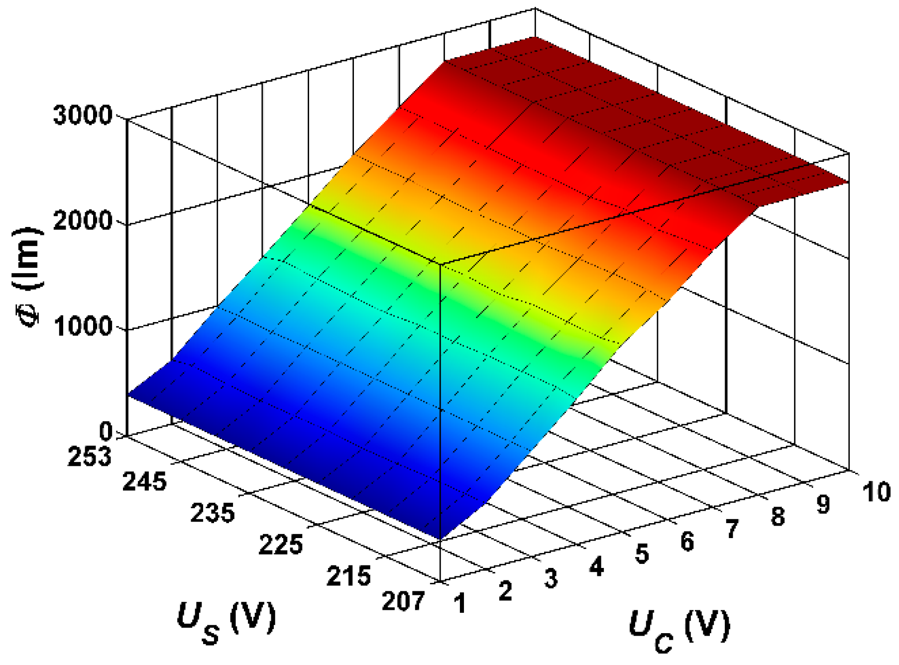 Energies 11 01386 g007