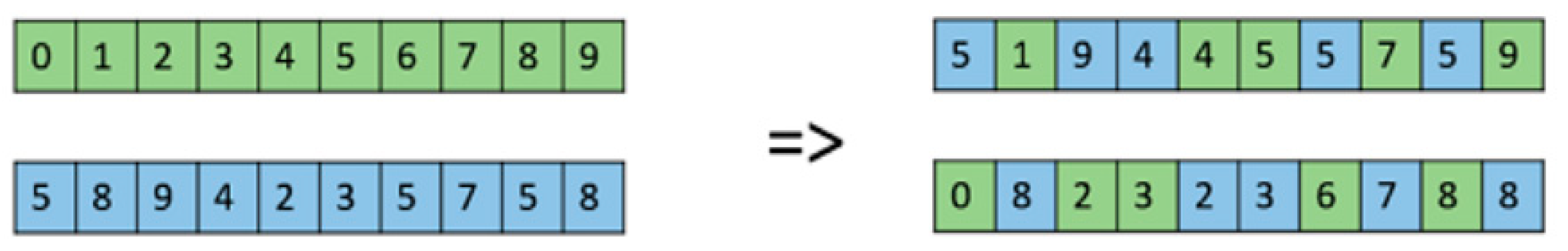 Energies 11 01387 g003 550