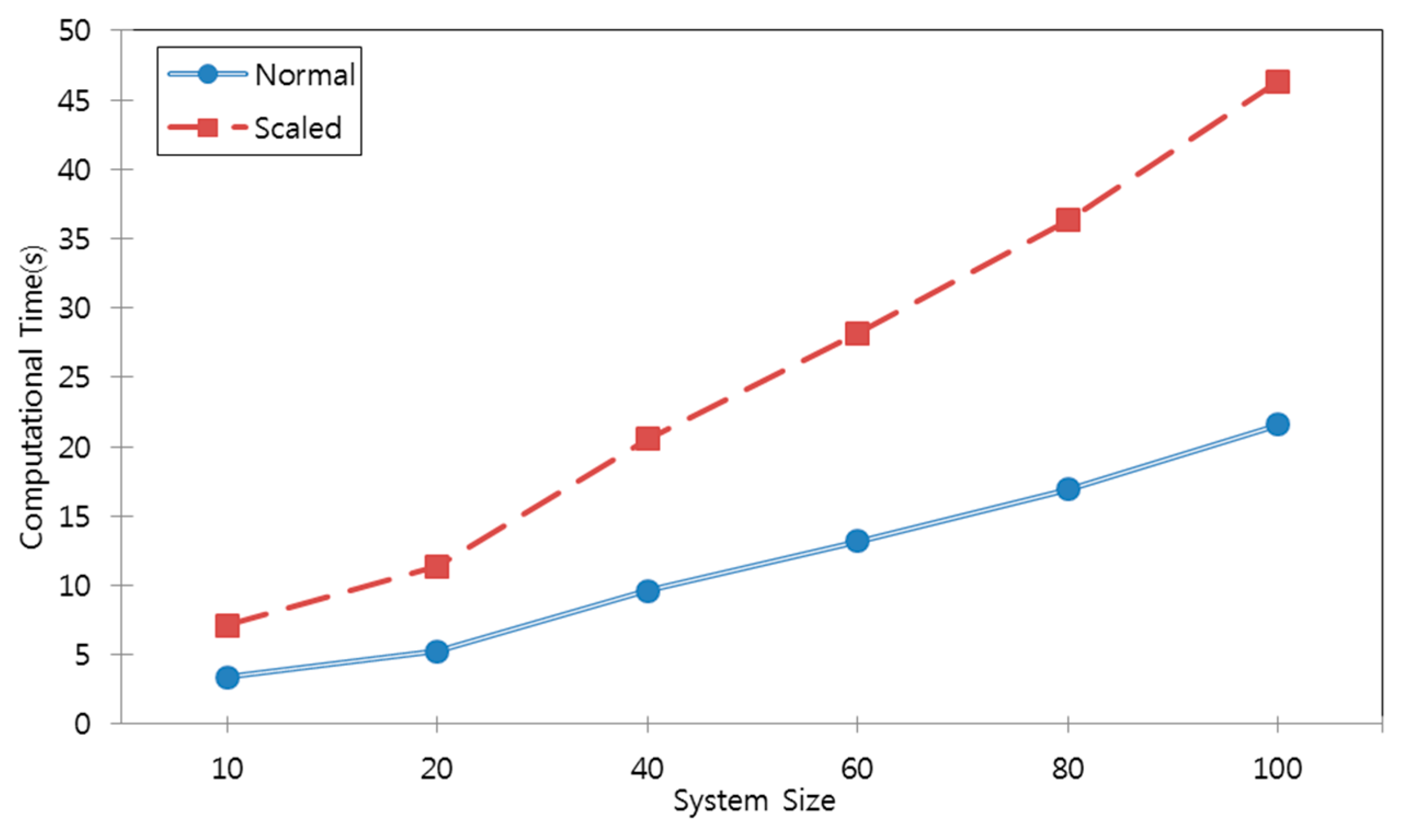 Energies 11 01387 g006 550