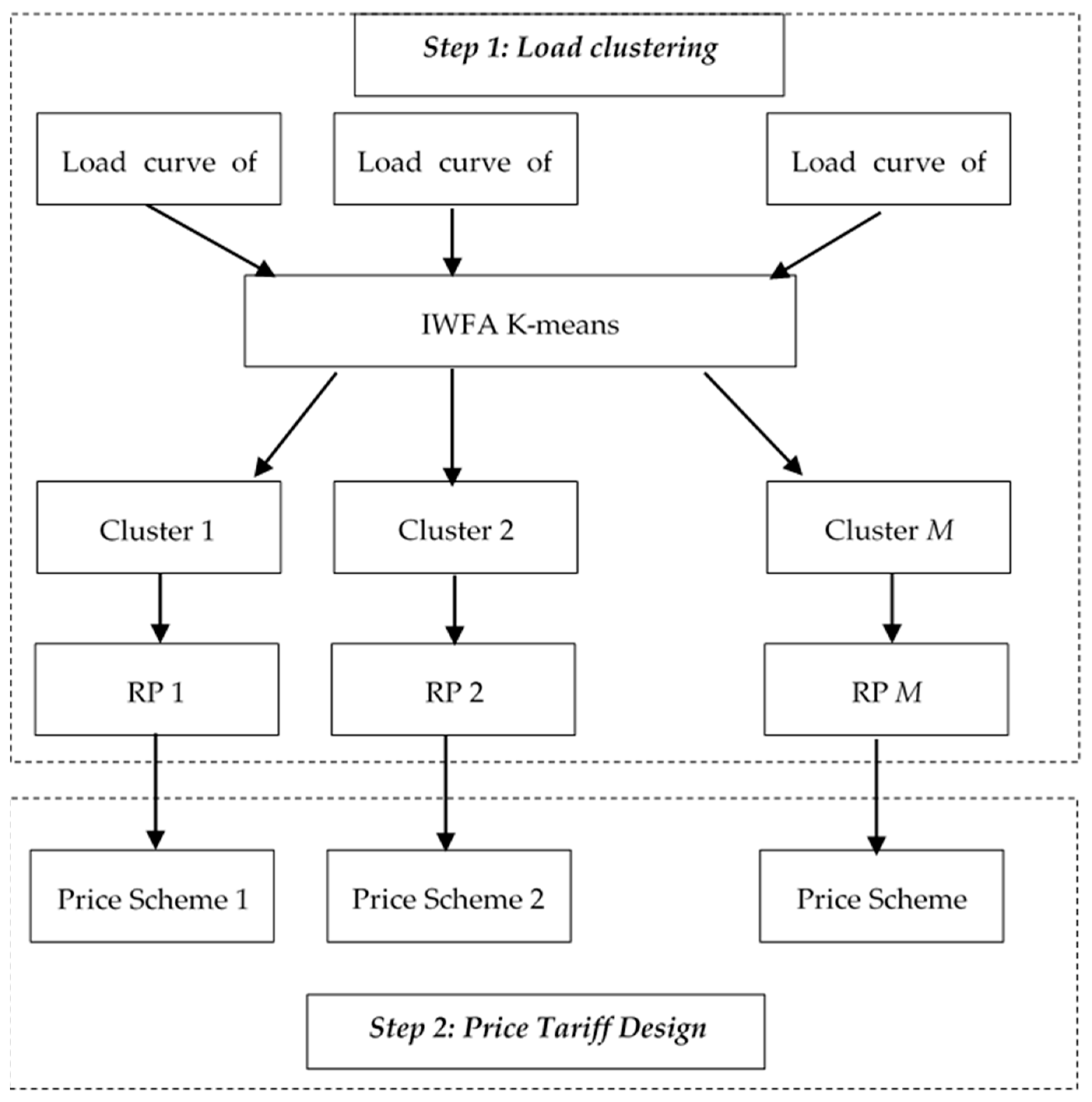 Energies 11 01388 g001 550