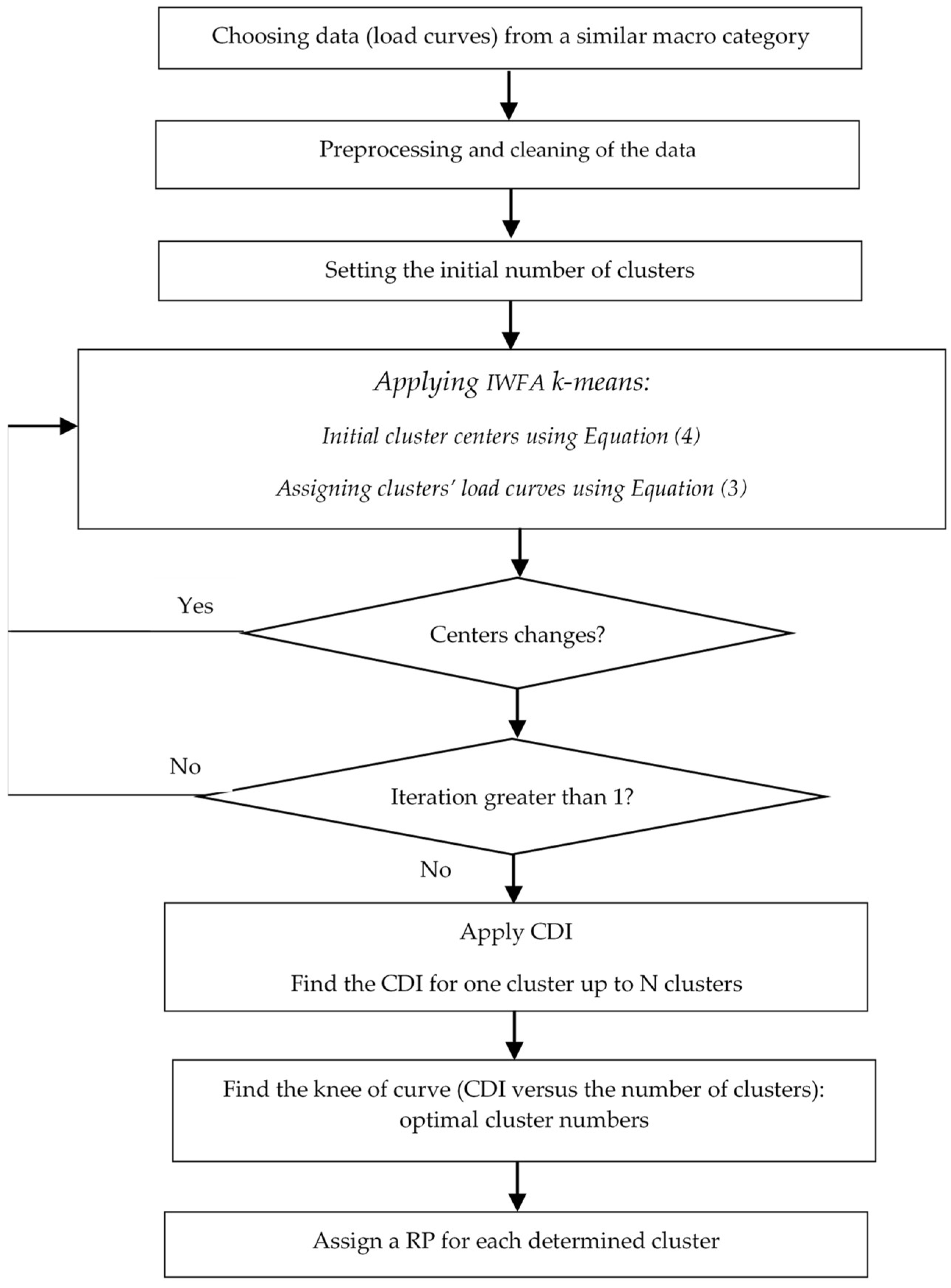 Energies 11 01388 g002 550