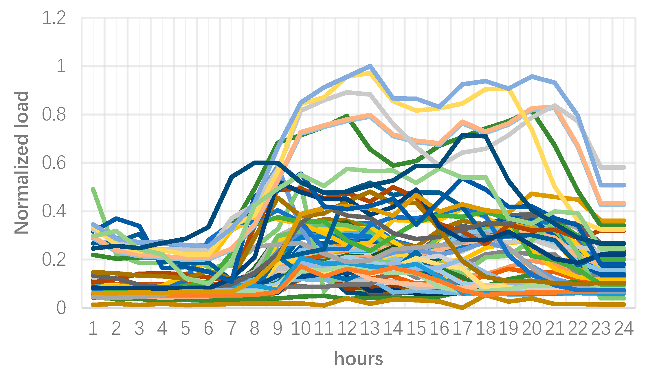 Energies 11 01388 g003 550