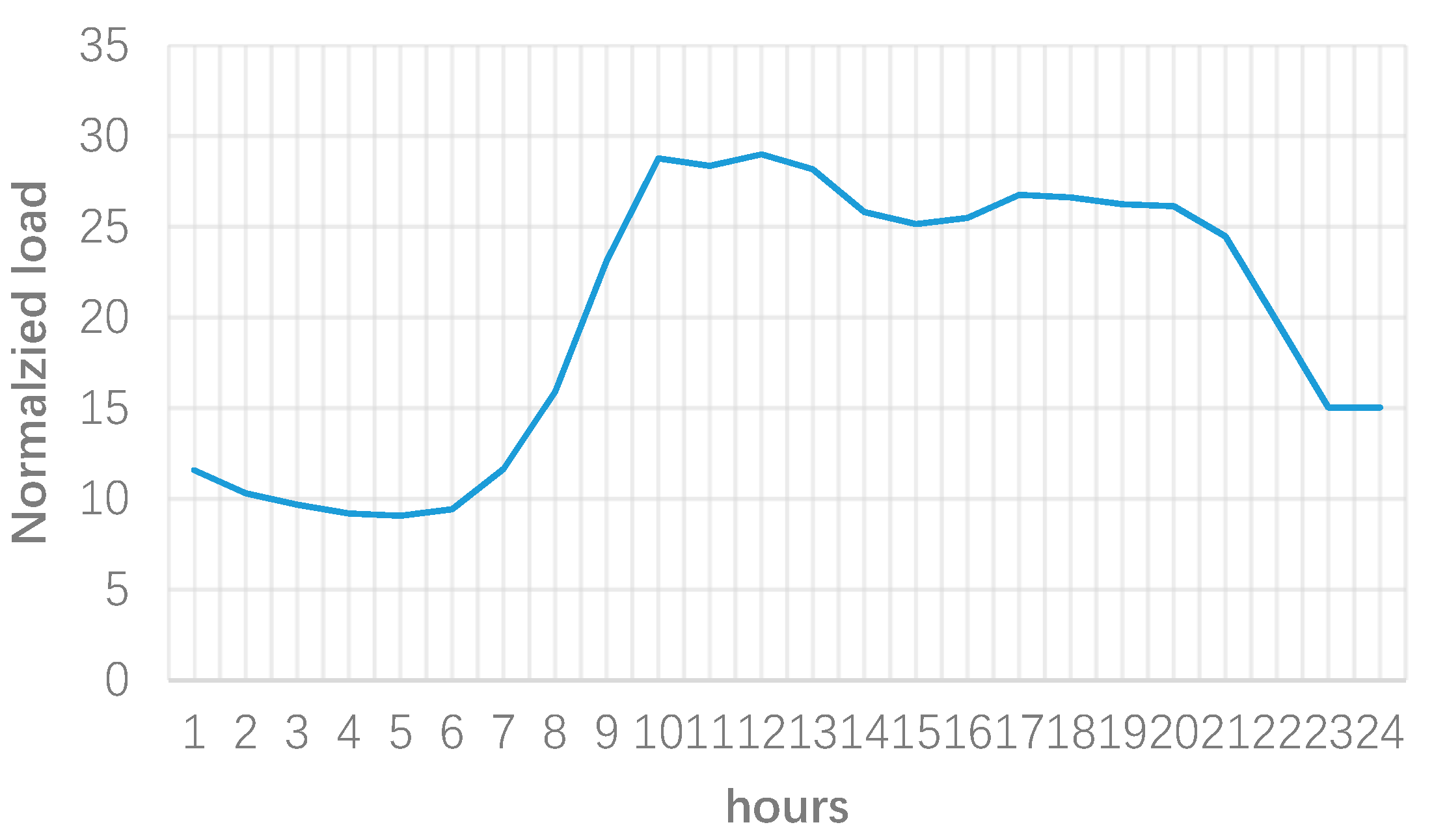 Energies 11 01388 g004 550
