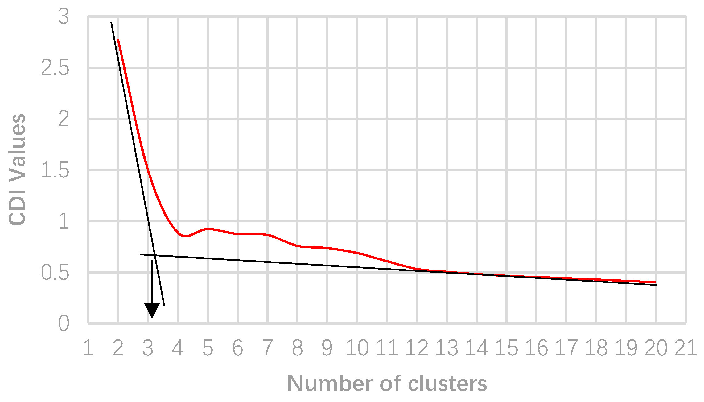 Energies 11 01388 g005 550