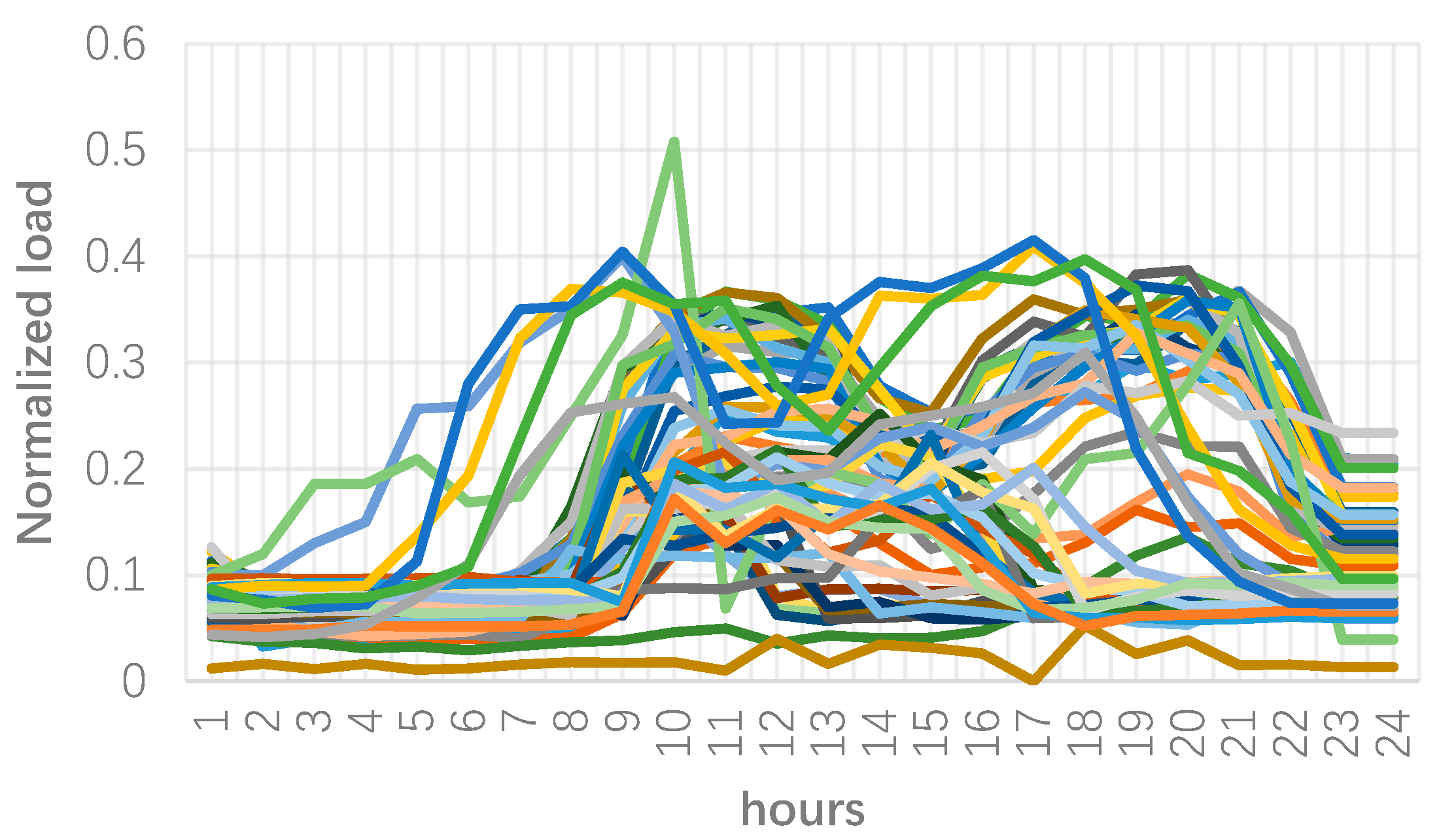 Energies 11 01388 g006 550