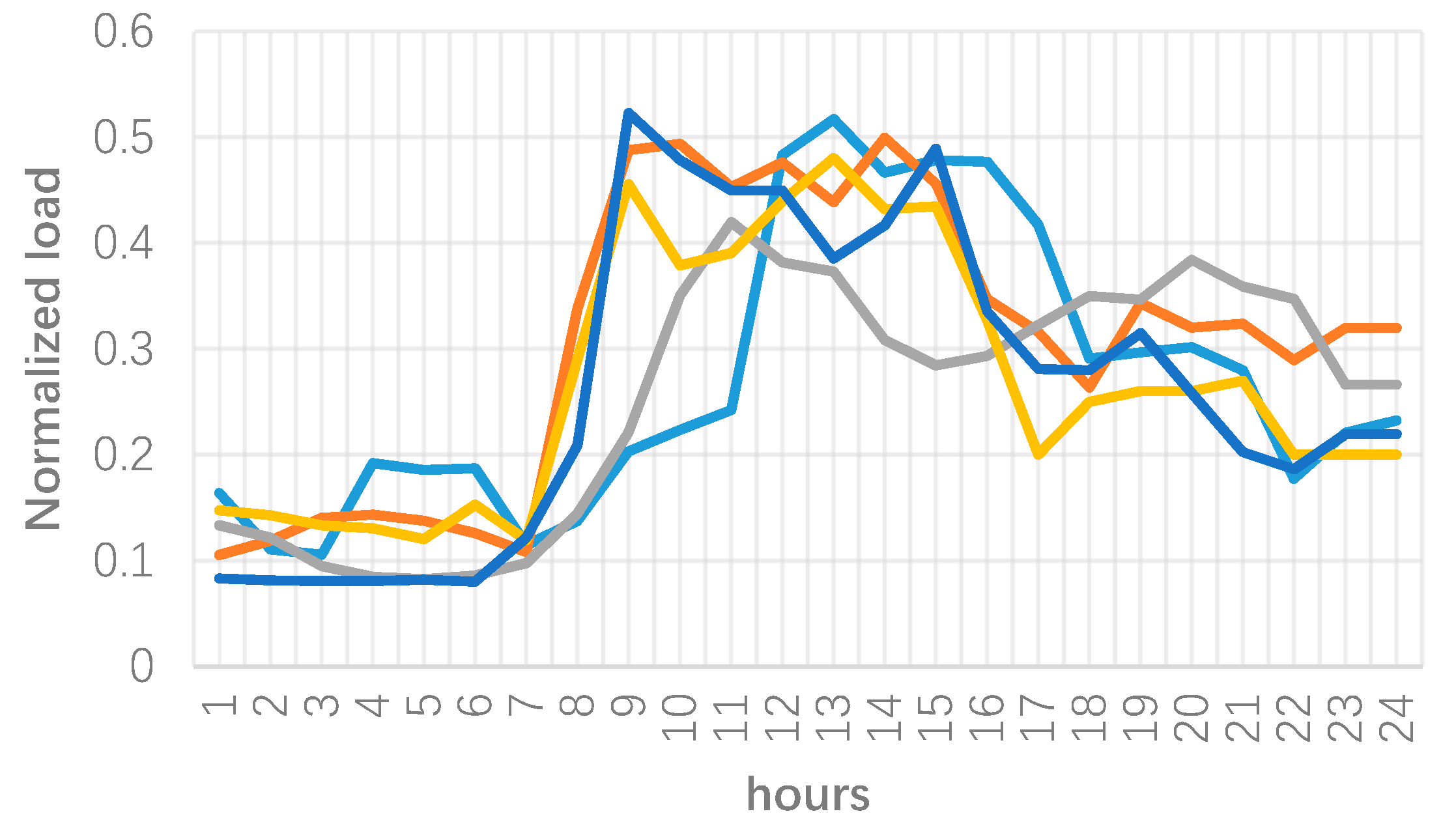 Energies 11 01388 g007 550