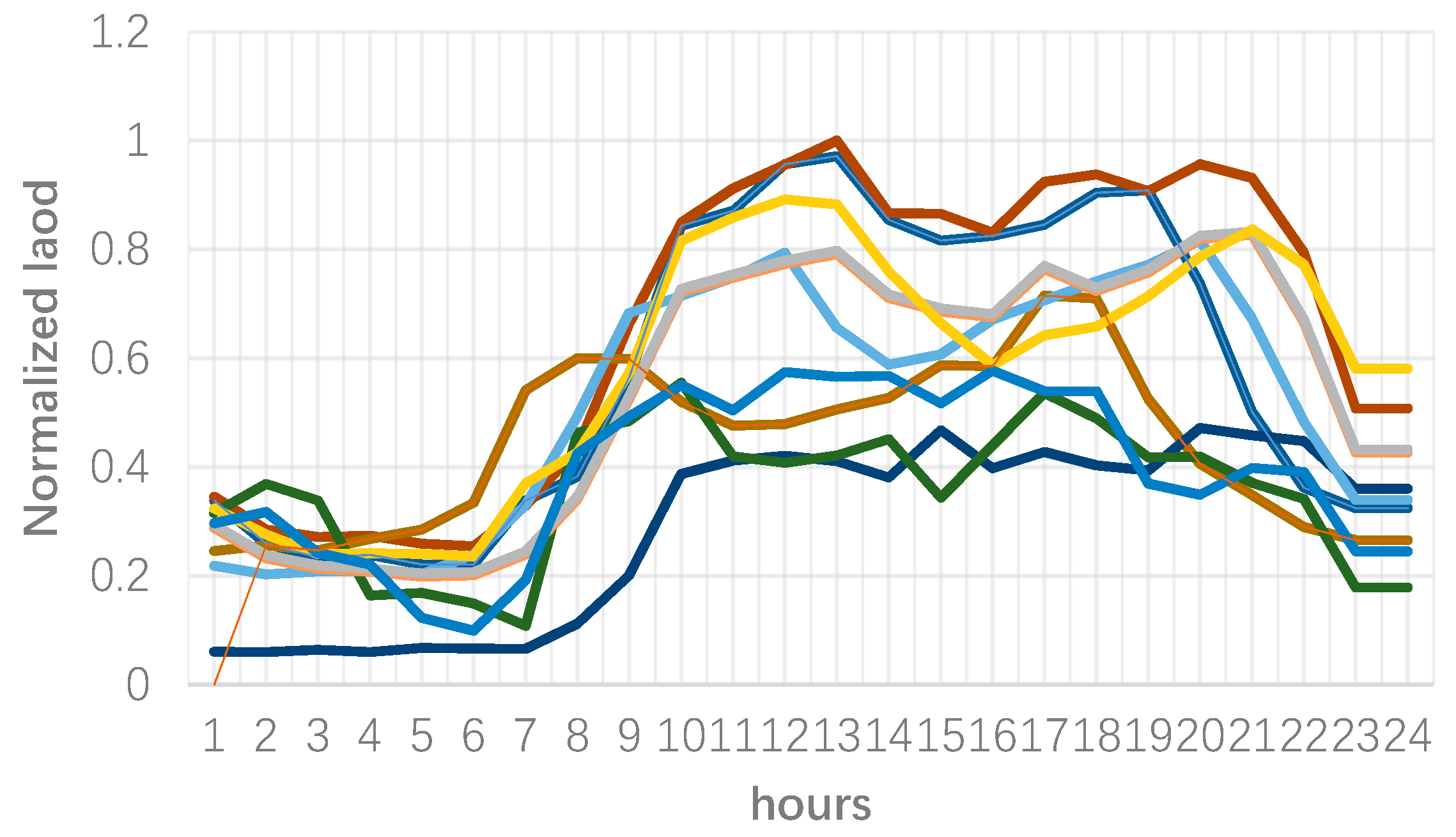 Energies 11 01388 g008 550
