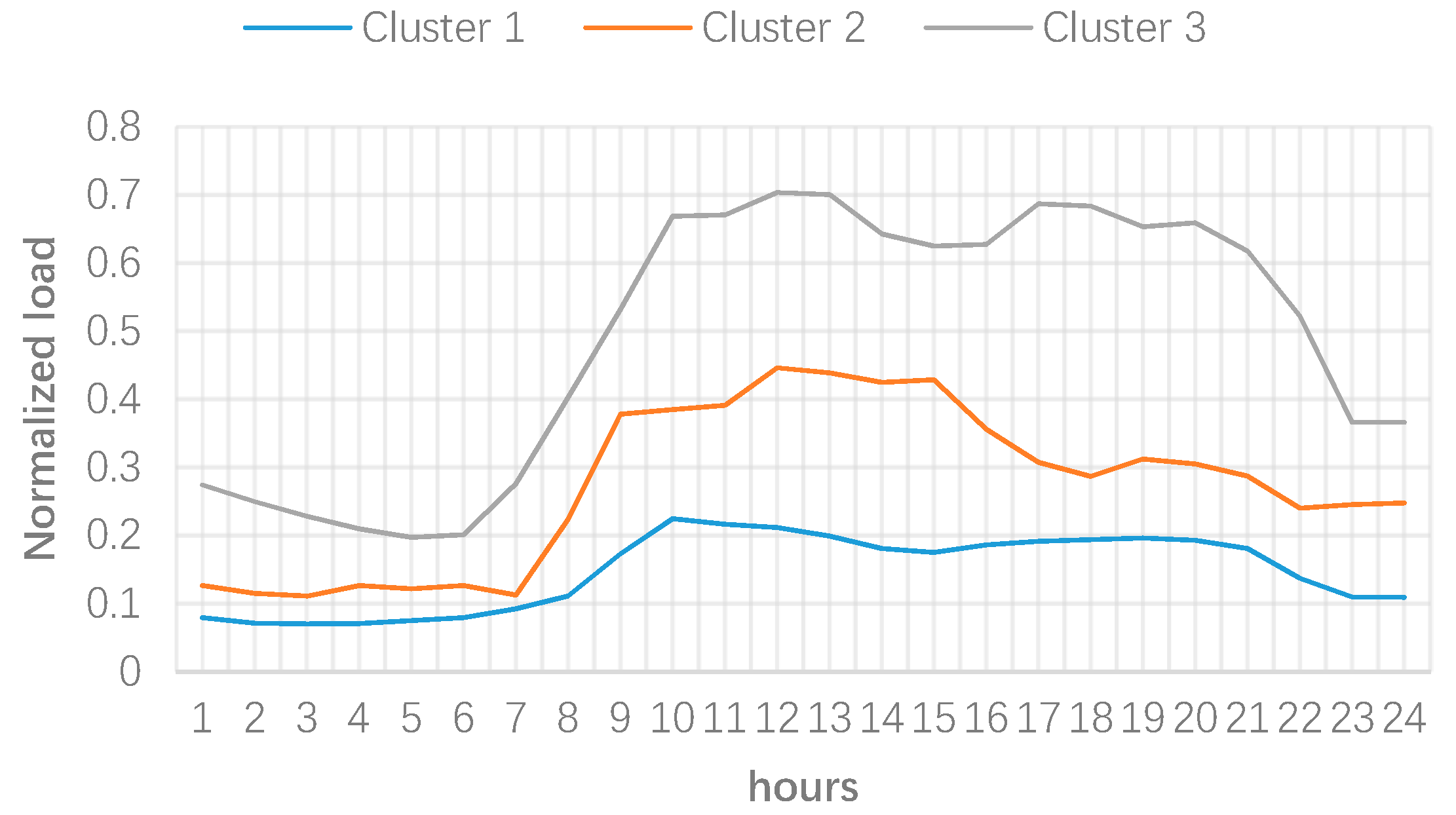 Energies 11 01388 g009 550